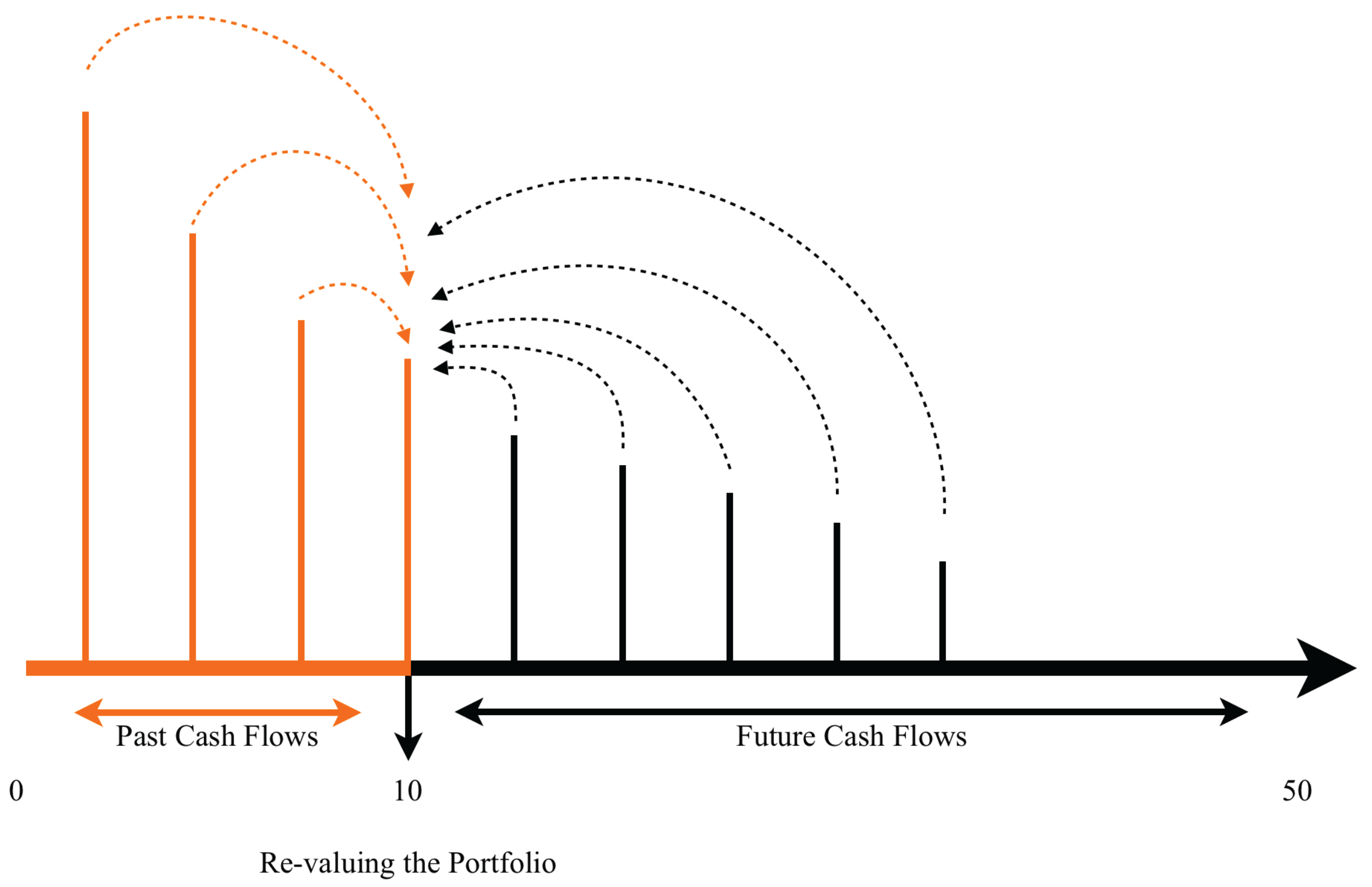Risks 05 00019 g005 550