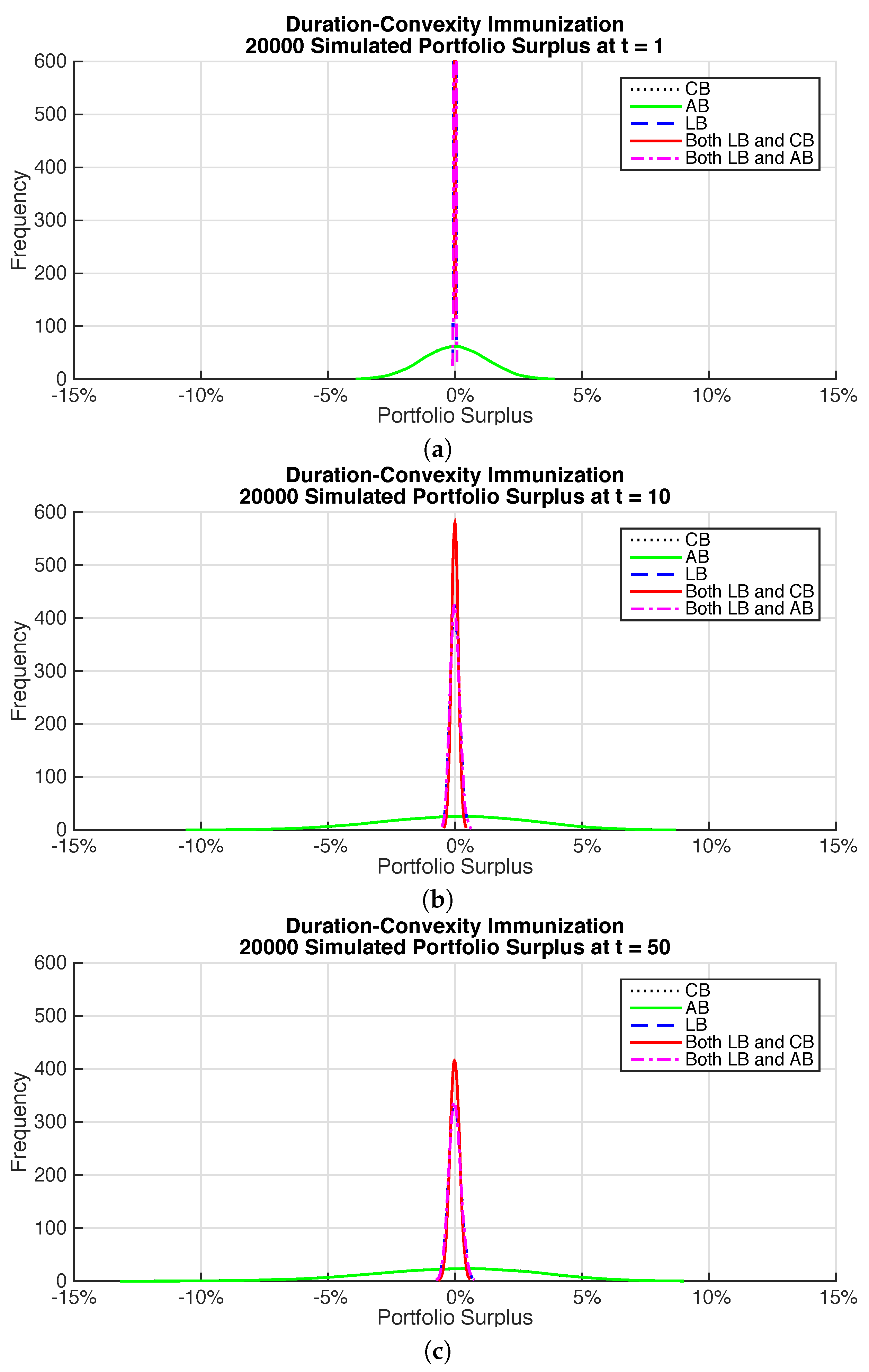 Risks 05 00019 g006 550