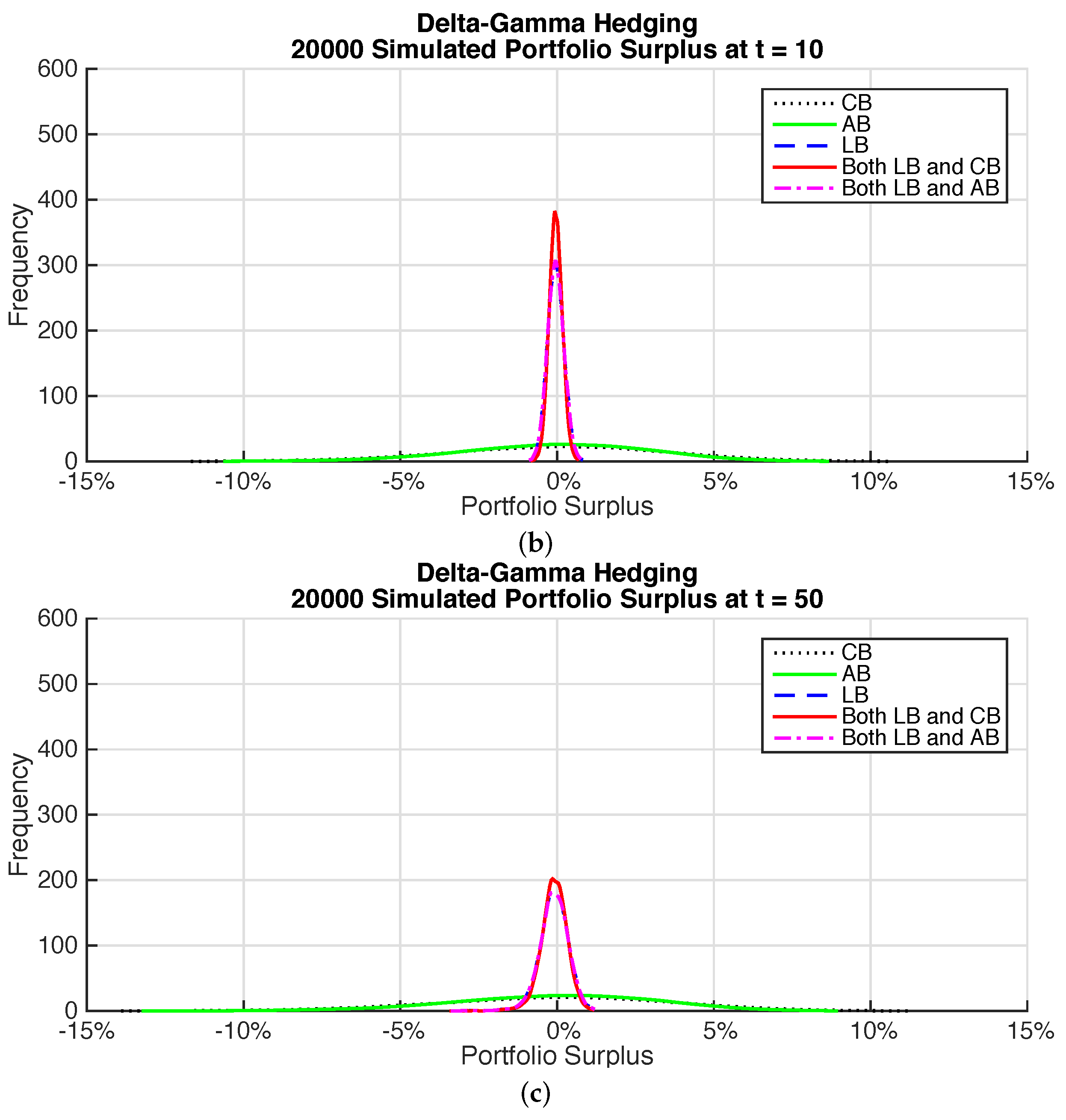 Risks 05 00019 g007b 550