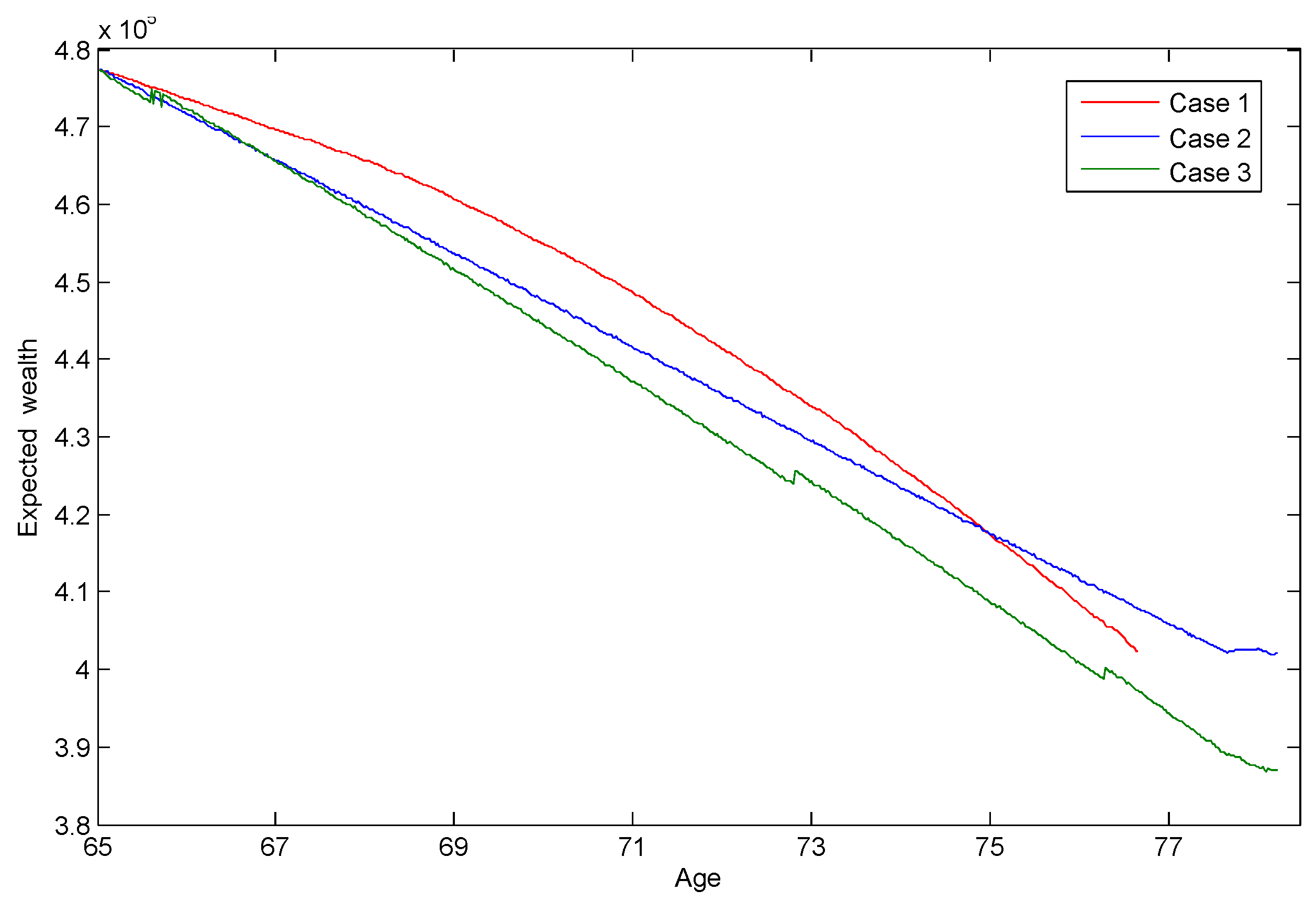 Risks 05 00020 g003 550