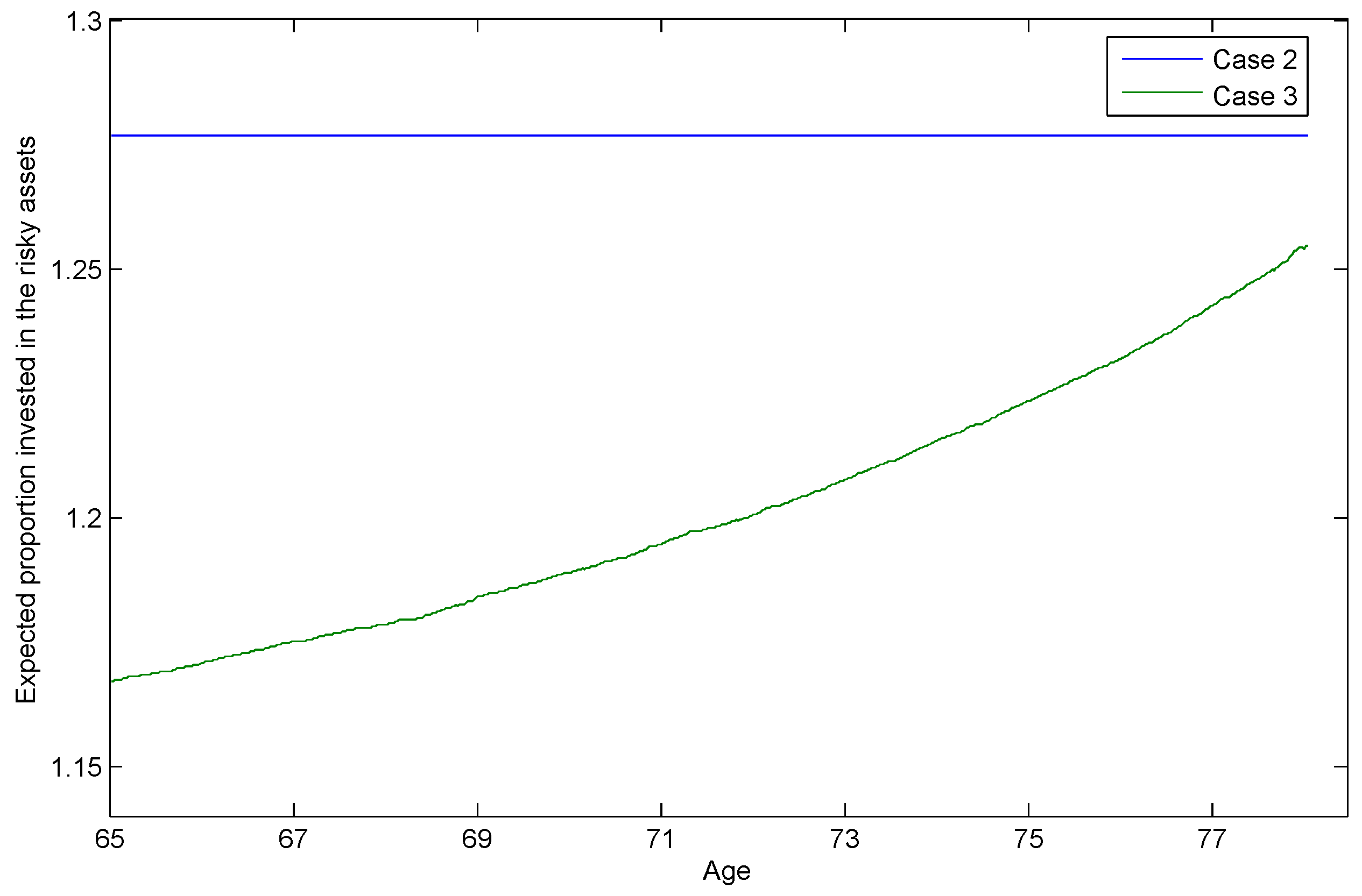 Risks 05 00020 g005 550