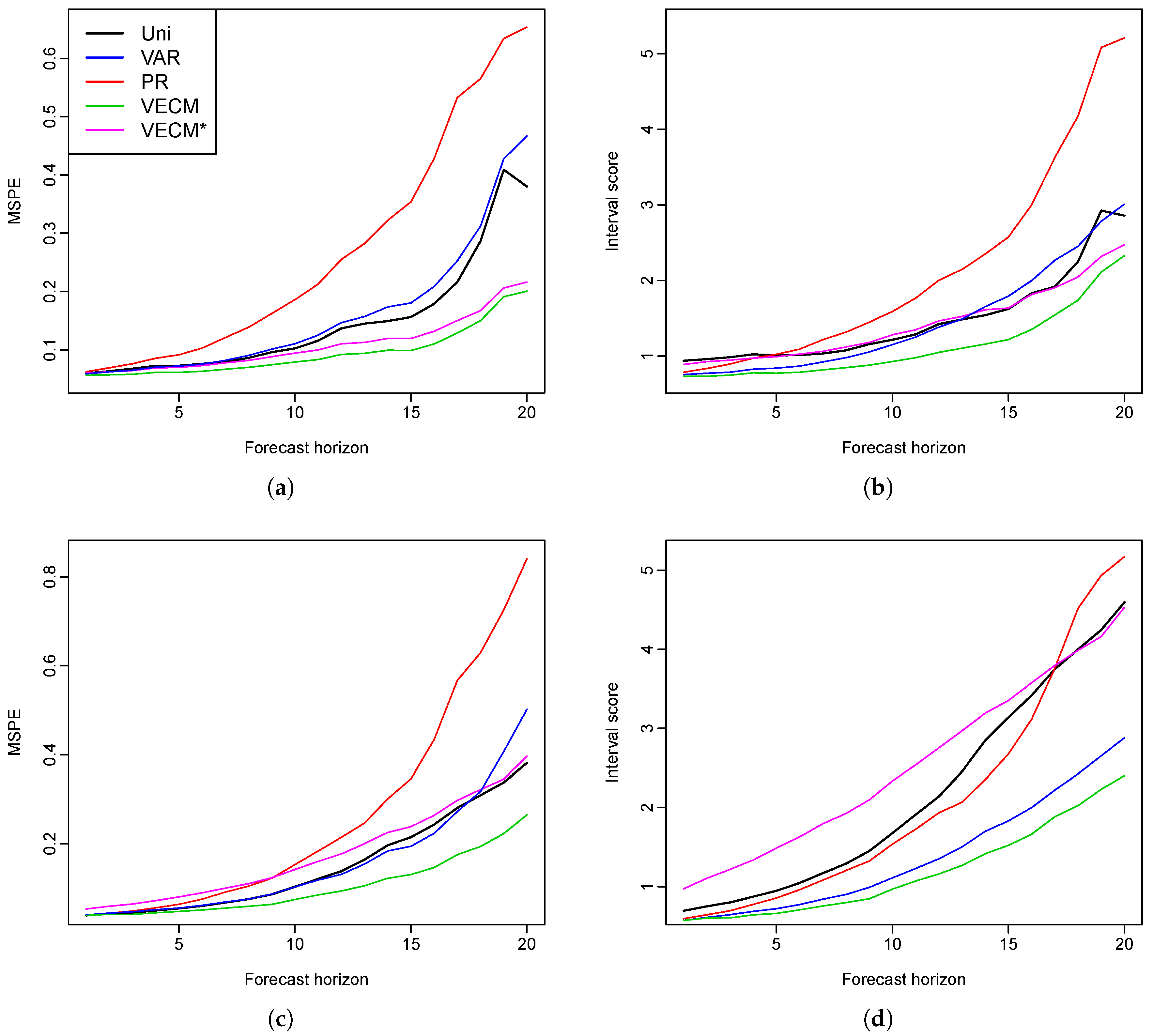 Risks 05 00021 g004 550