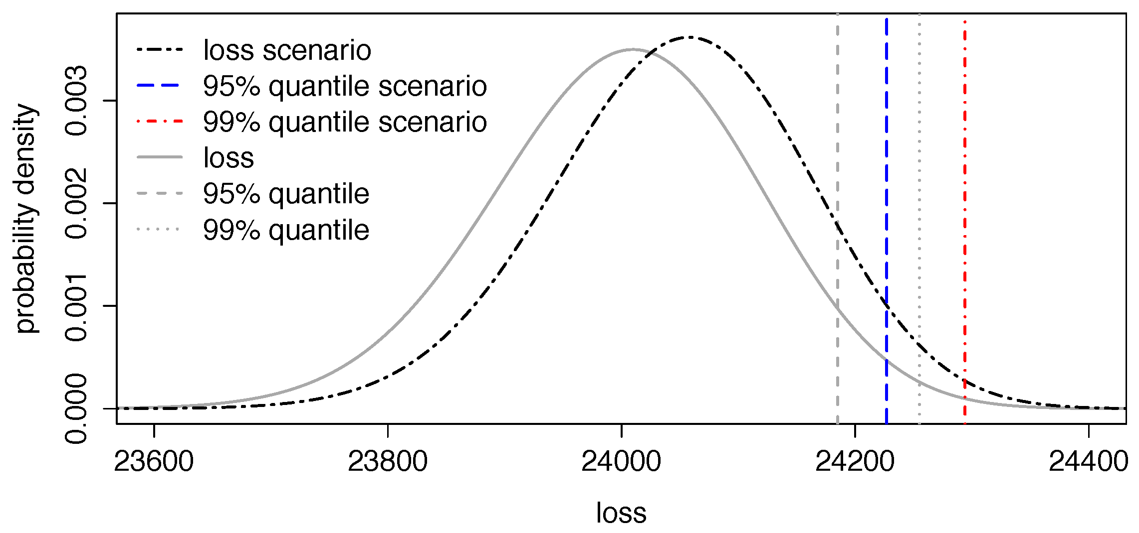 Risks 05 00023 g004 550