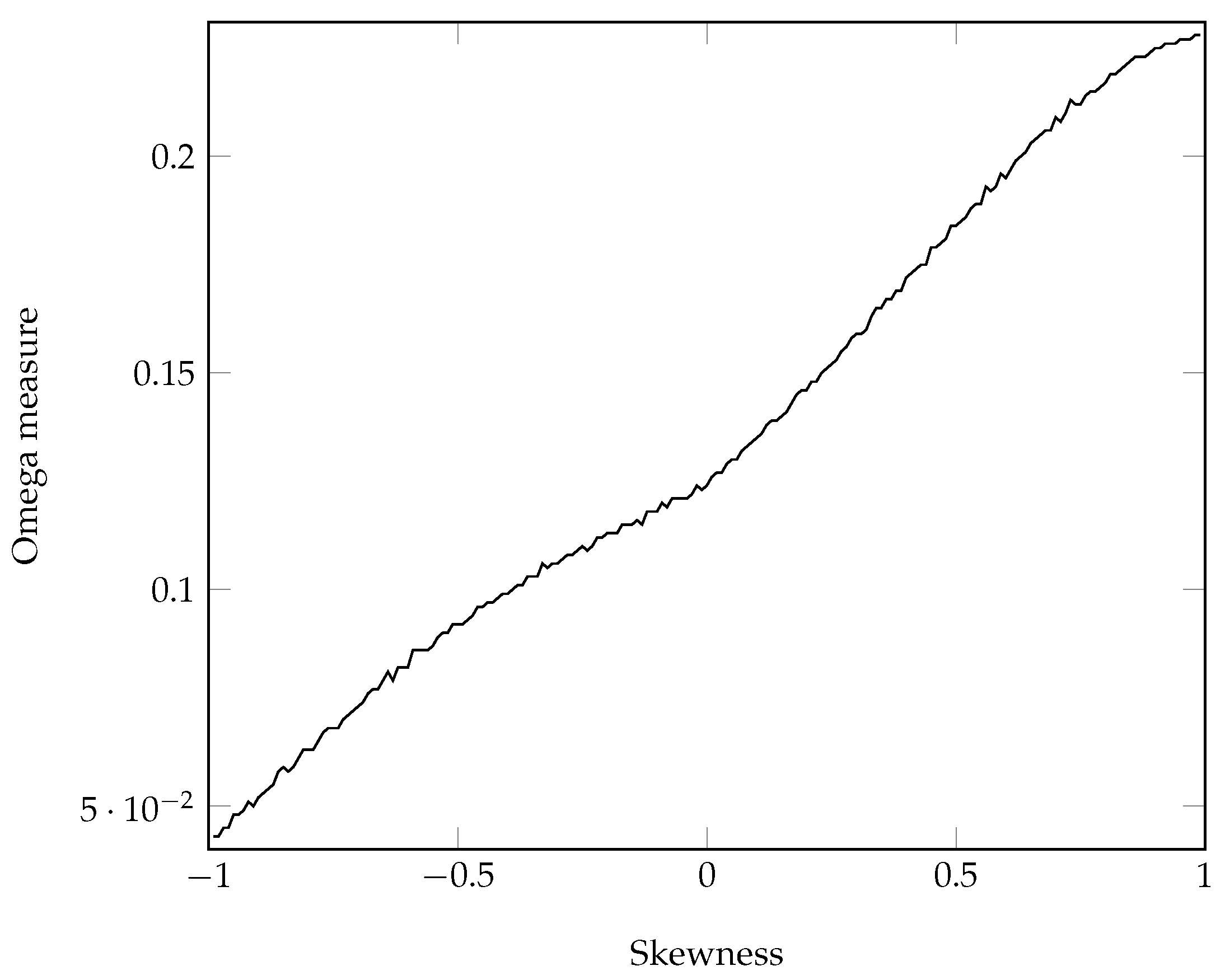 Risks 05 00027 g001 550