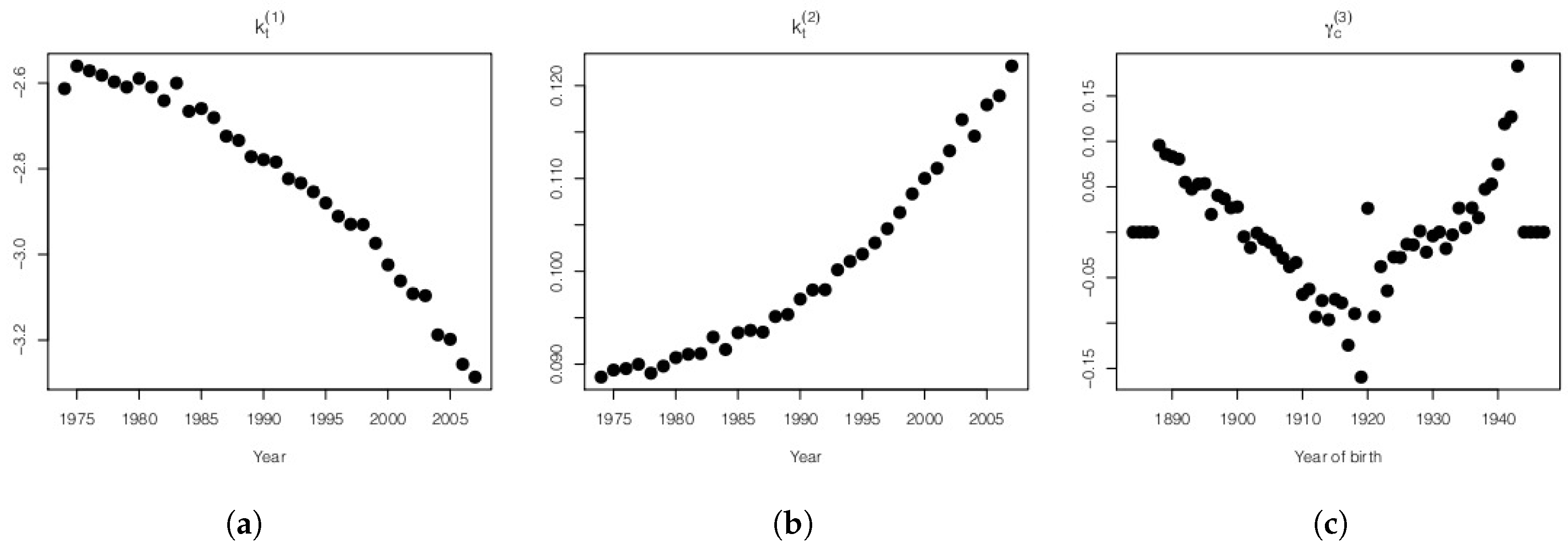 Risks 05 00029 g002 550