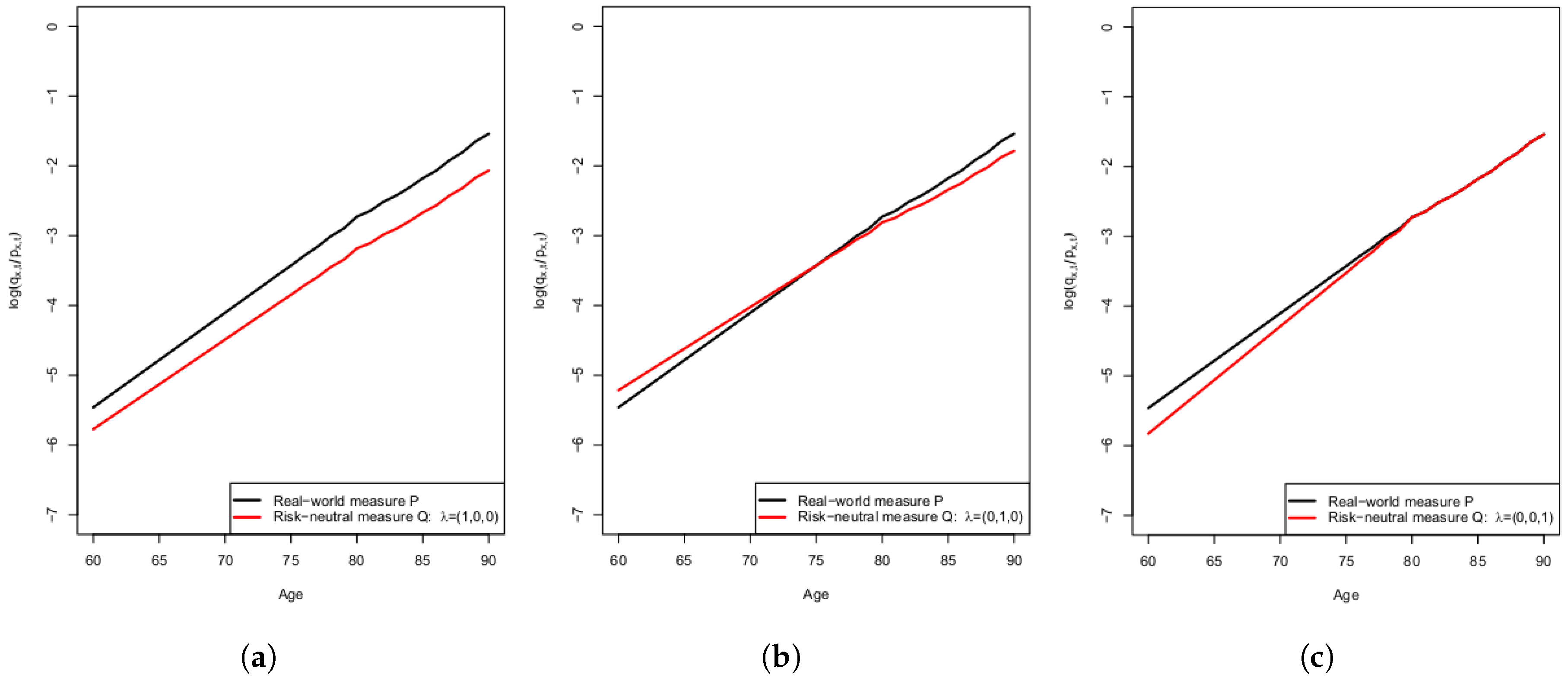 Risks 05 00029 g003 550