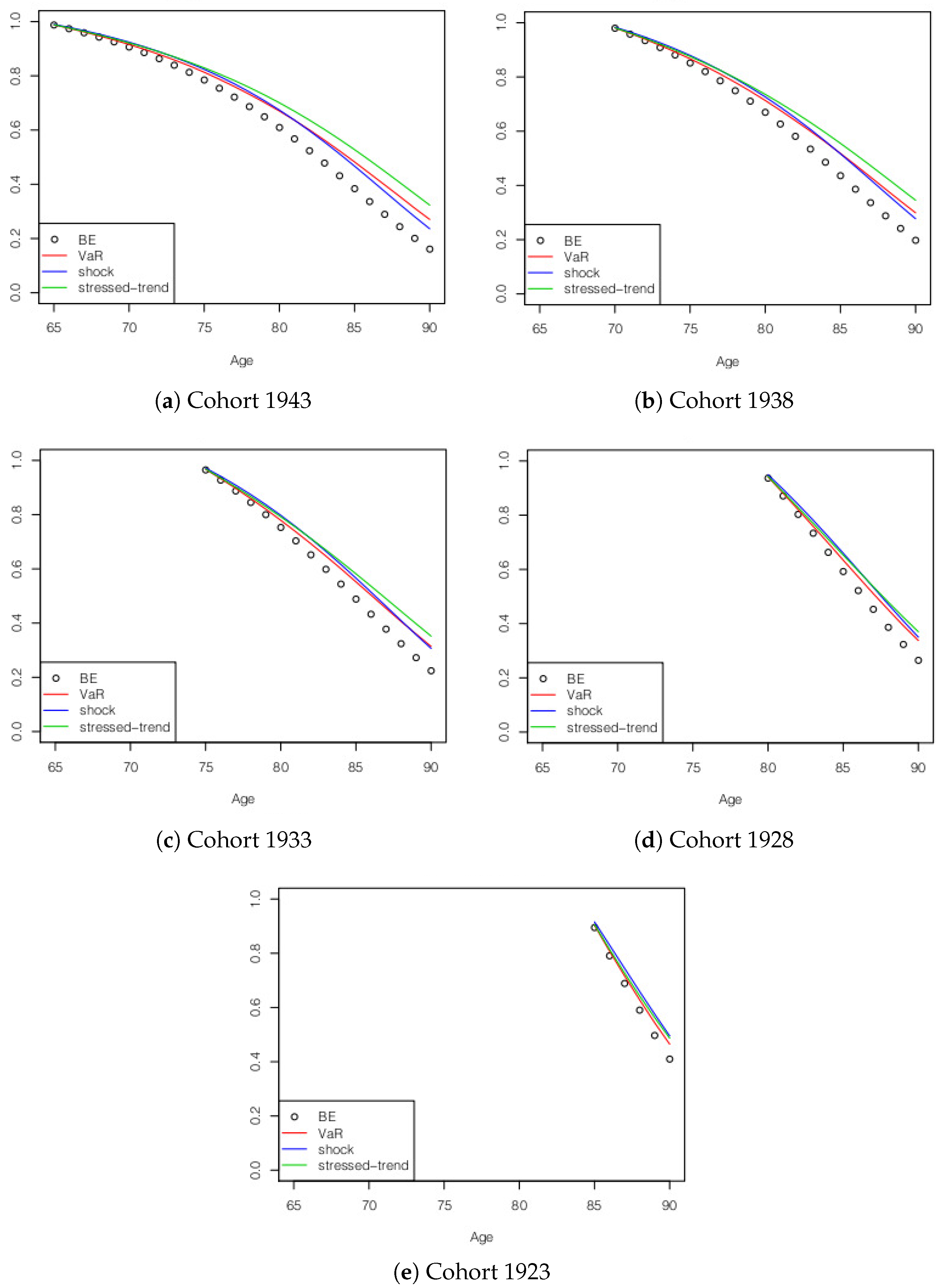 Risks 05 00029 g005 550