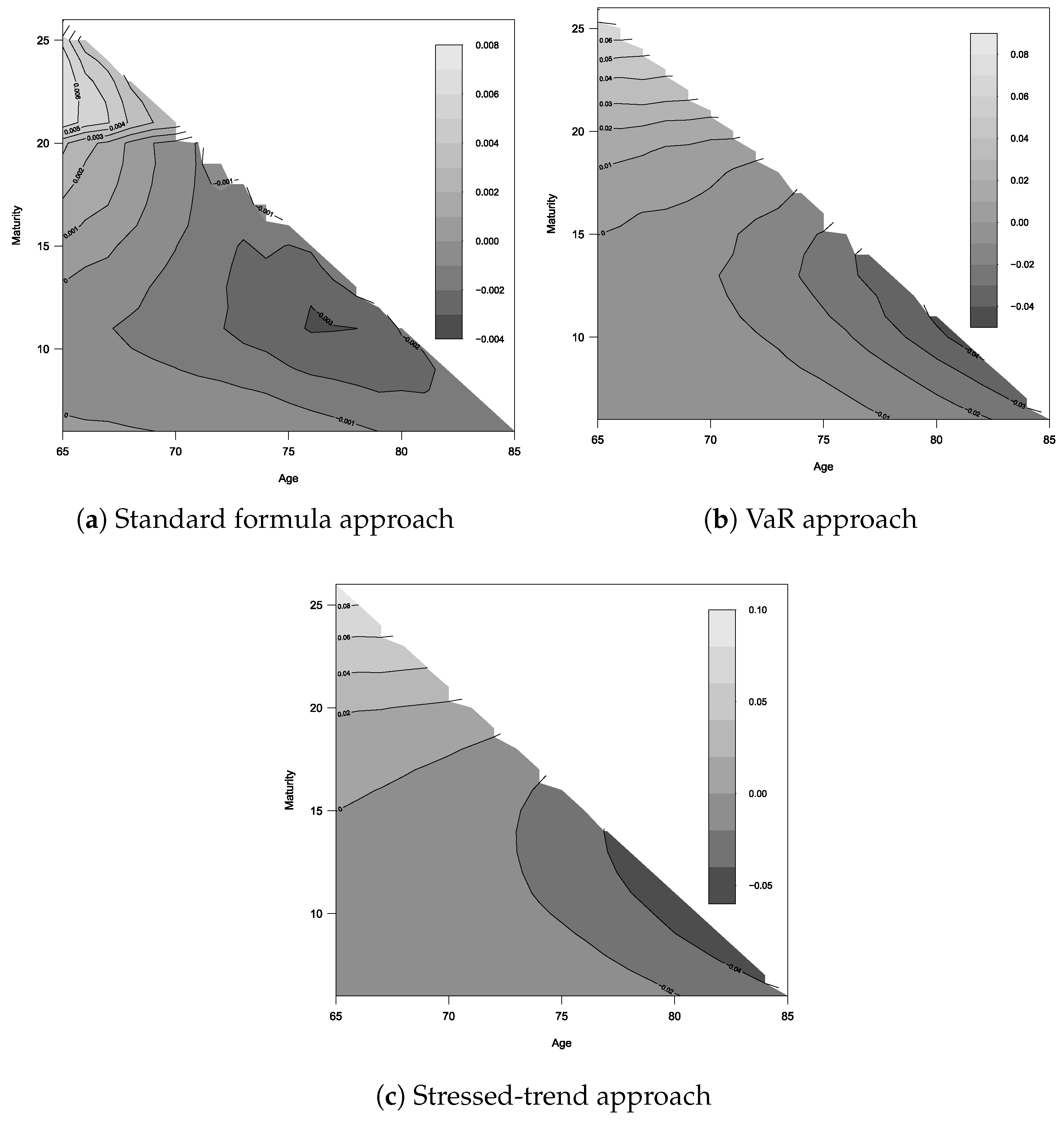 Risks 05 00029 g006 550