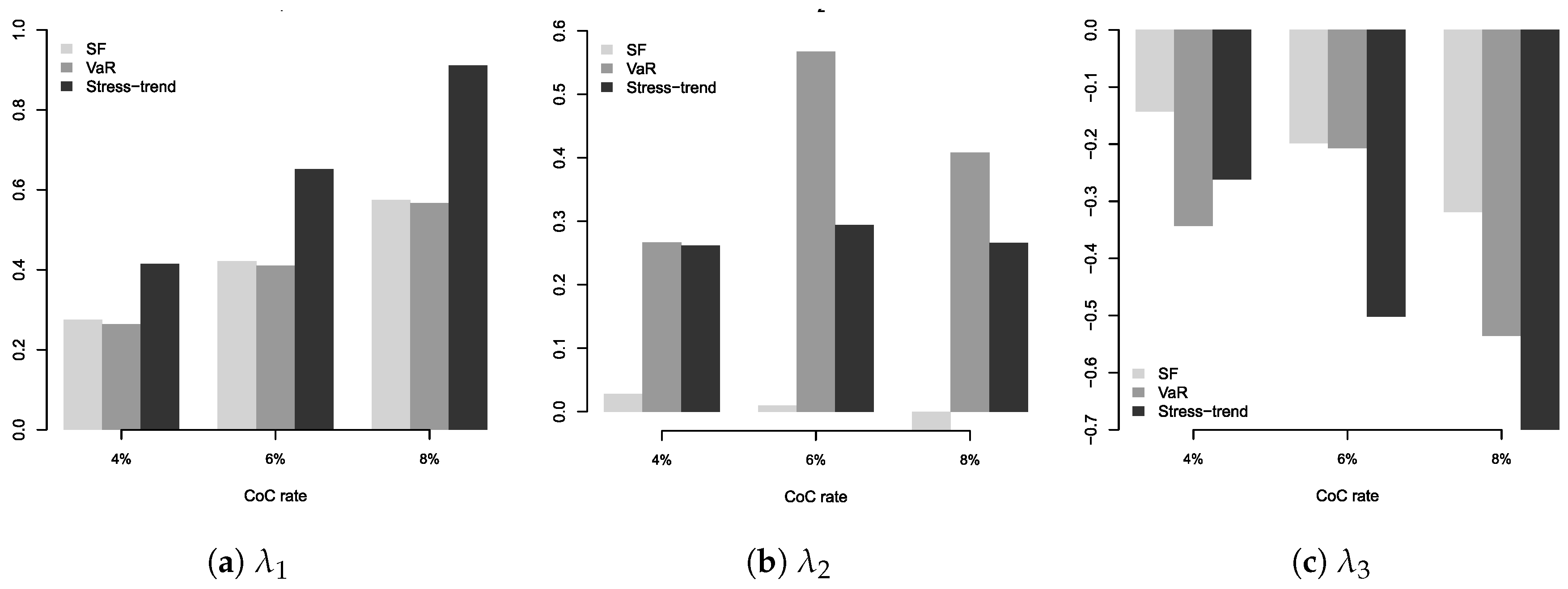 Risks 05 00029 g007 550