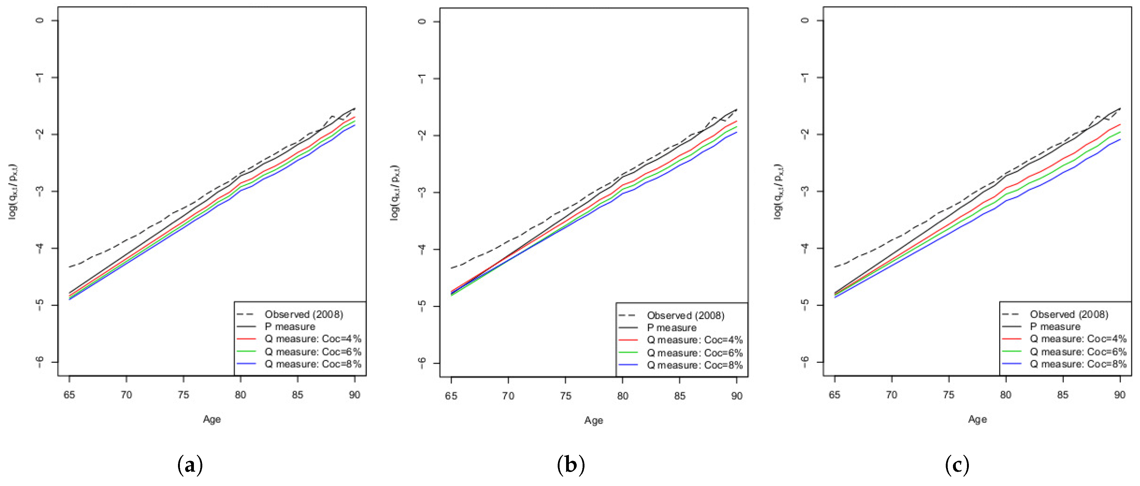 Risks 05 00029 g008 550