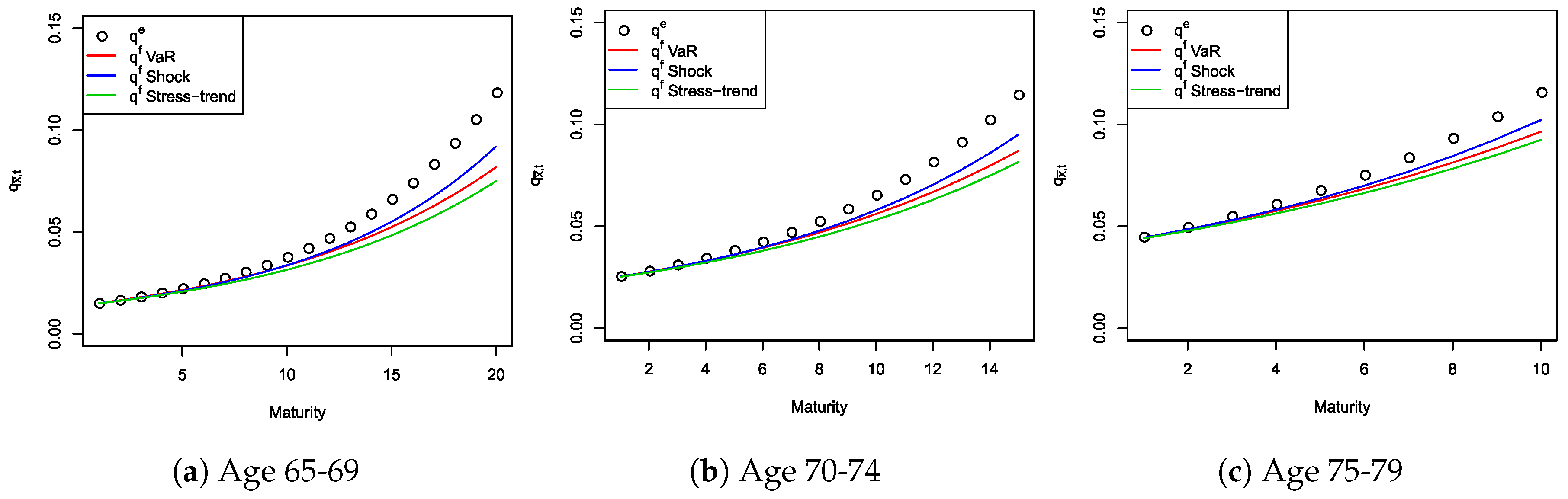 Risks 05 00029 g009 550