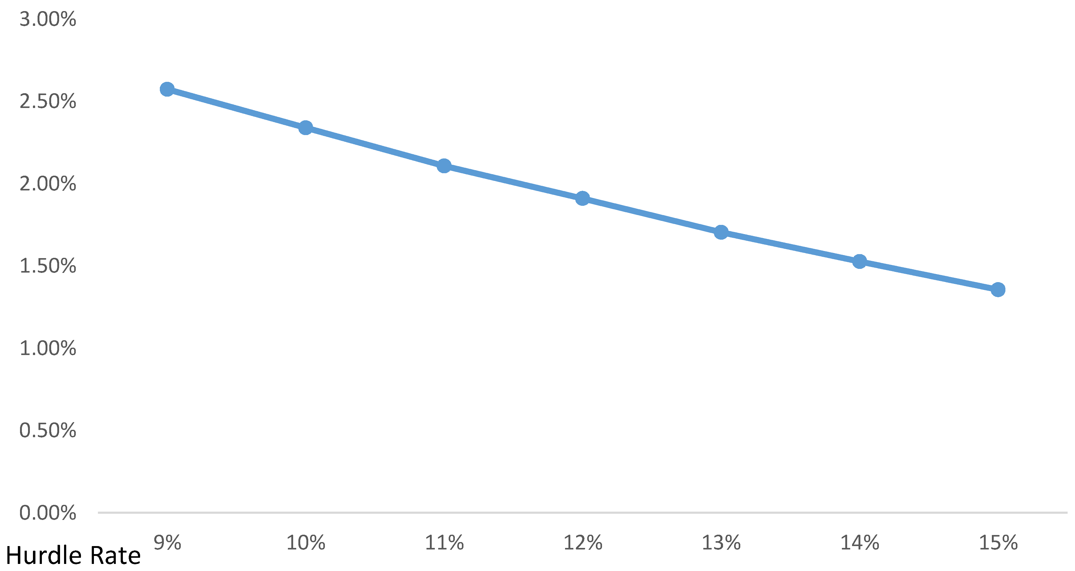 Risks 05 00032 g002 550
