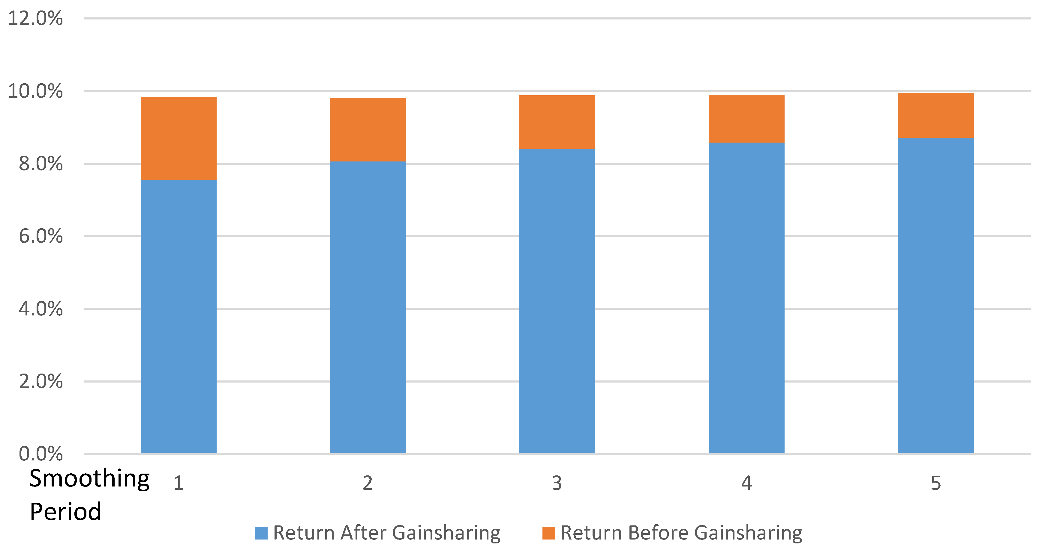 Risks 05 00032 g005 550