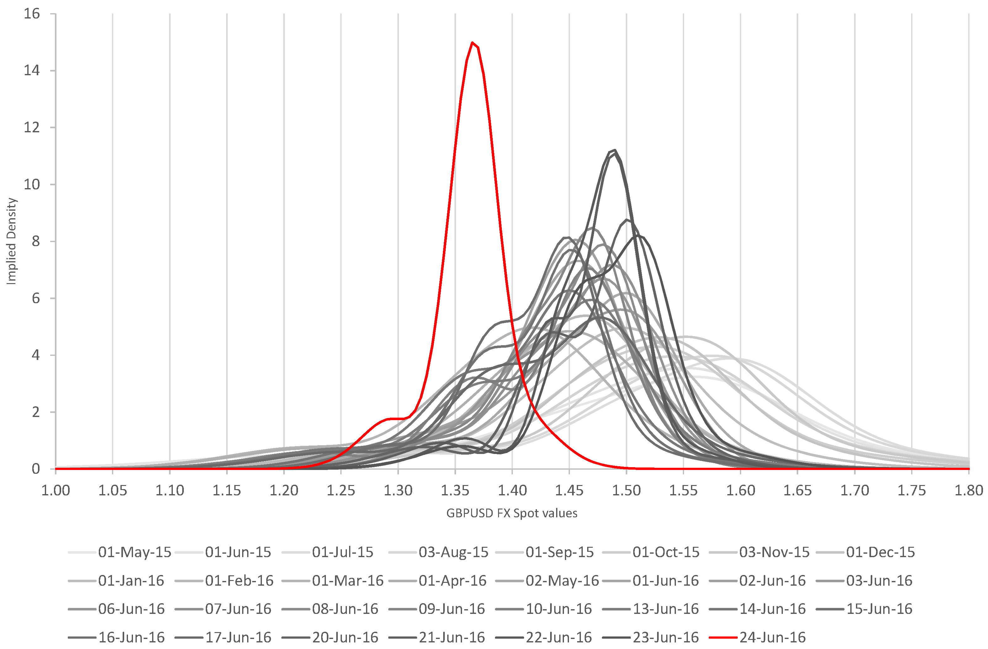 Risks 05 00035 g003 550