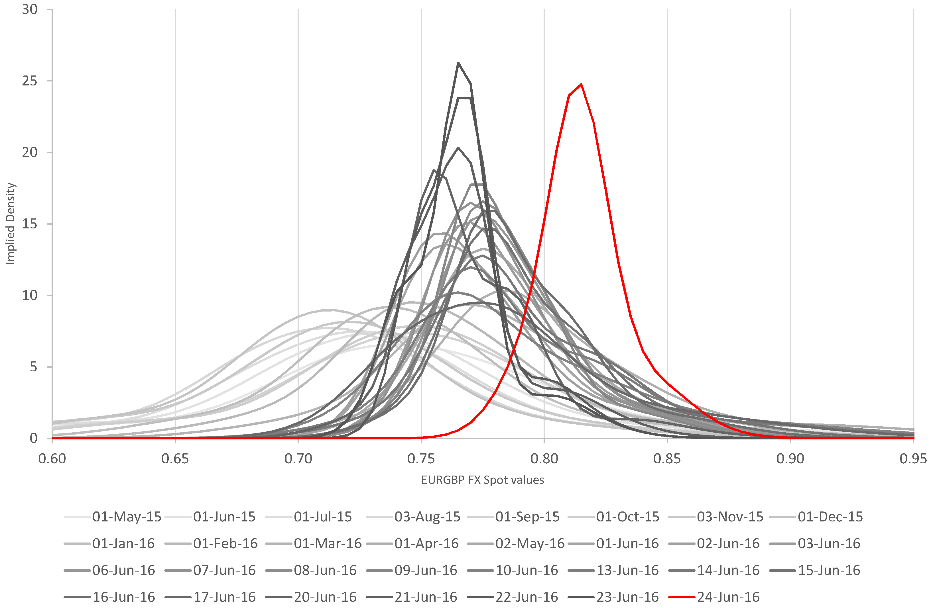 Risks 05 00035 g004 550