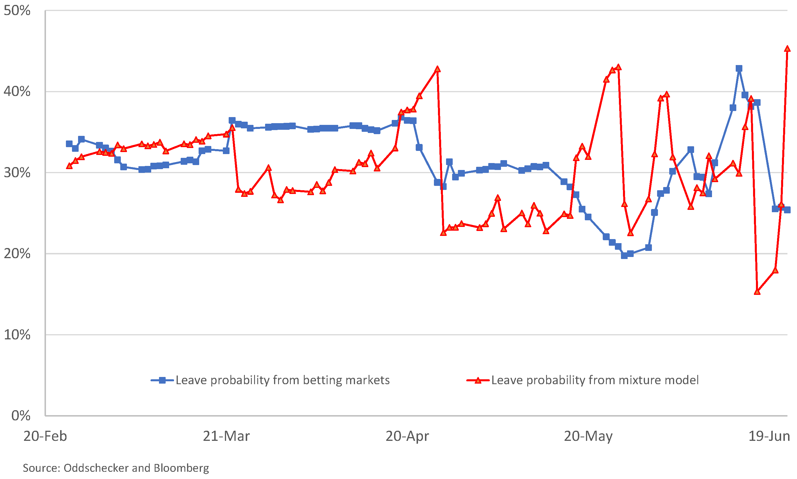 Risks 05 00035 g008 550