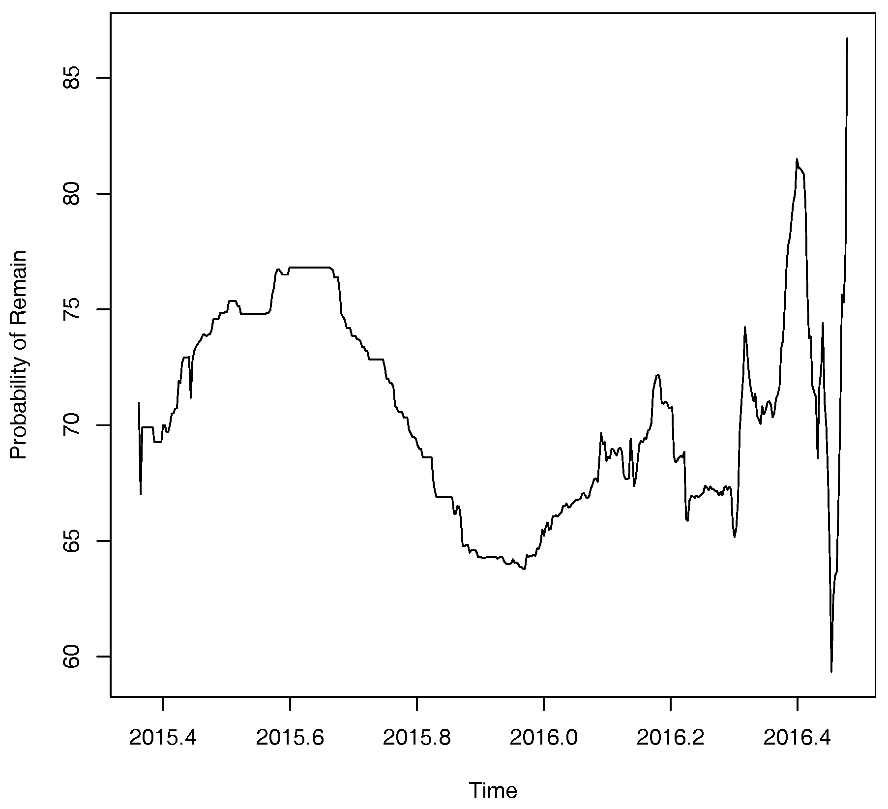 Risks 05 00037 g002 Risks 05 00037 g002