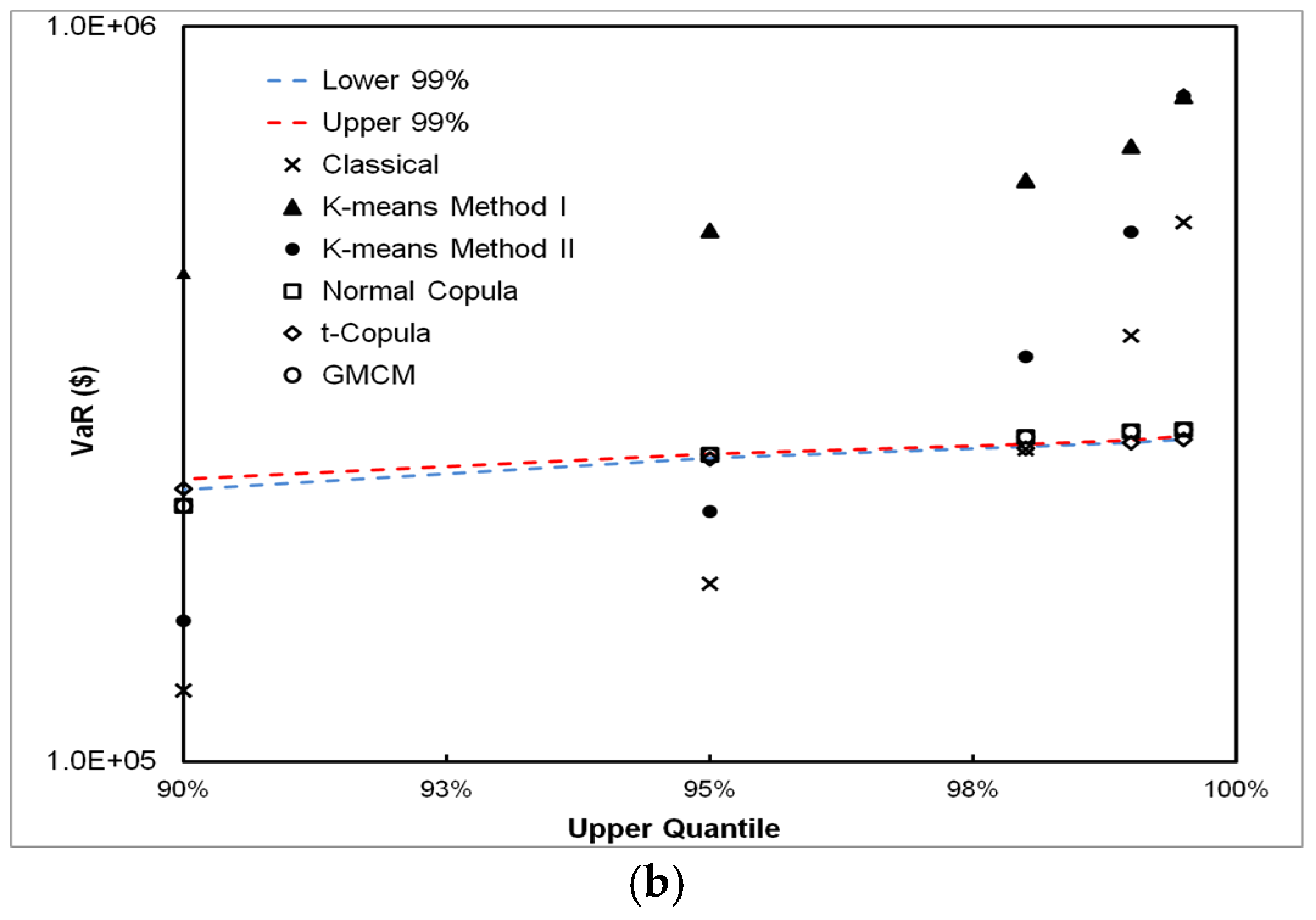 Risks 05 00041 g009b