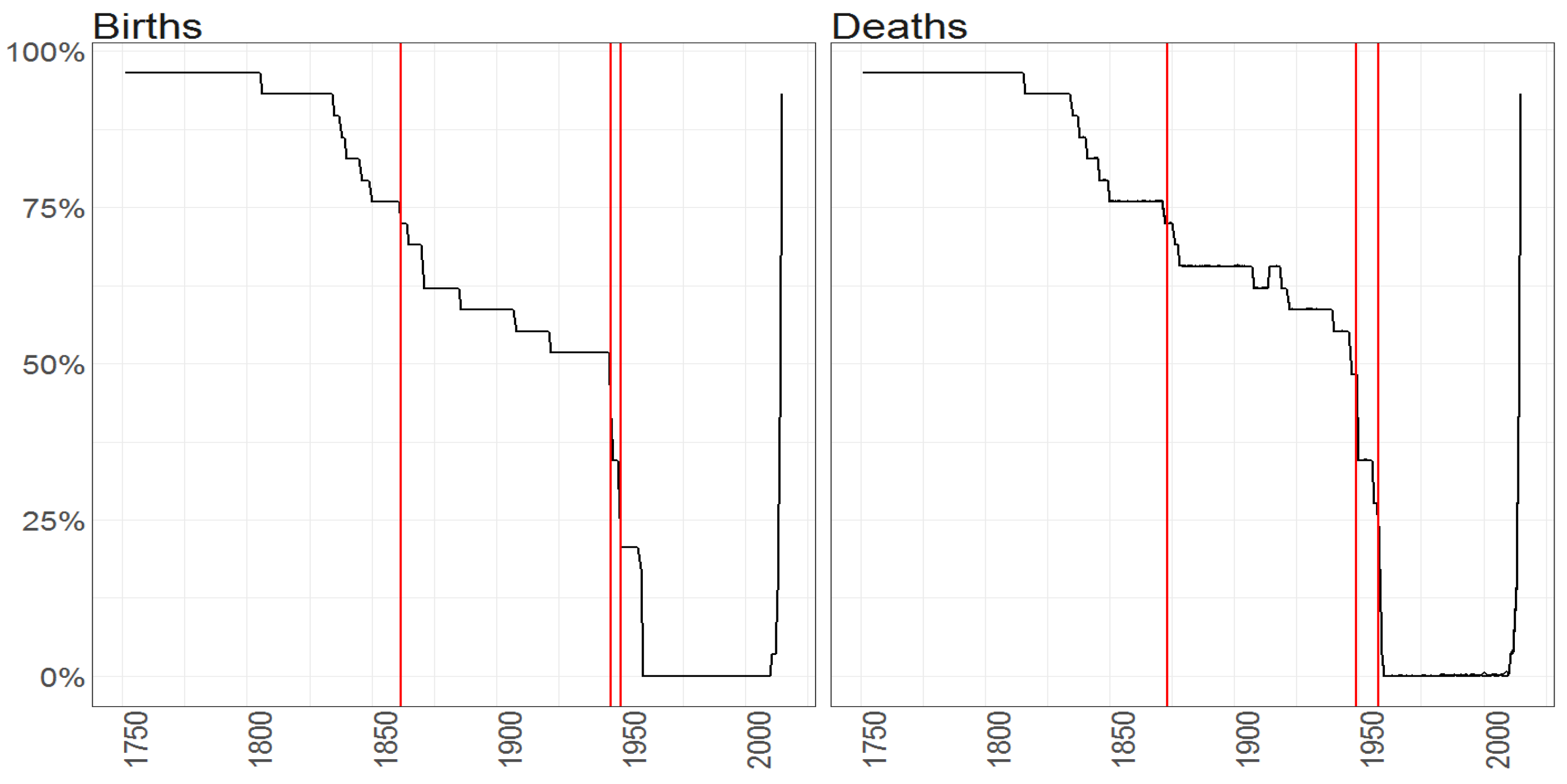 Risks 05 00042 g001 550