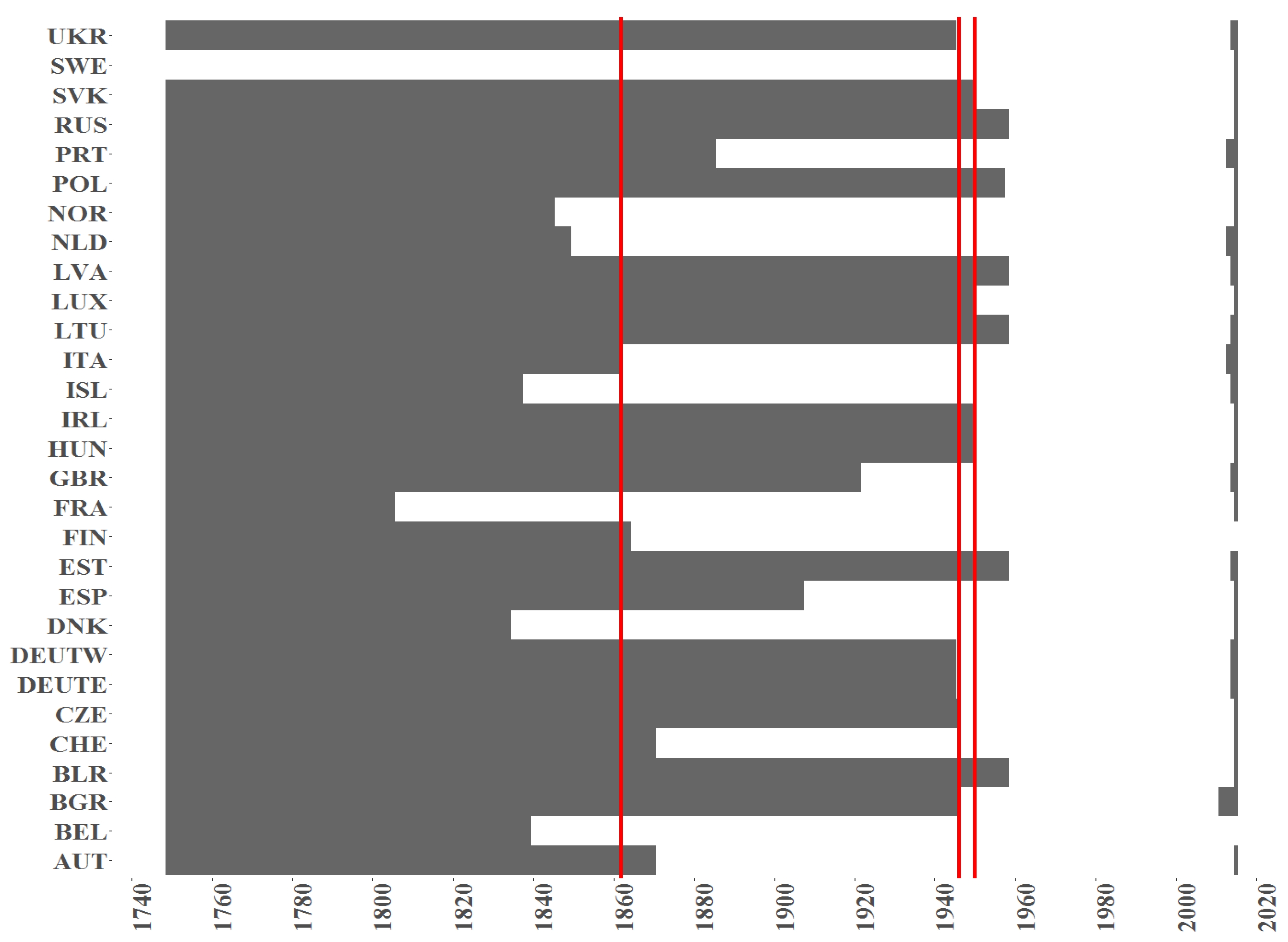 Risks 05 00042 g002 550