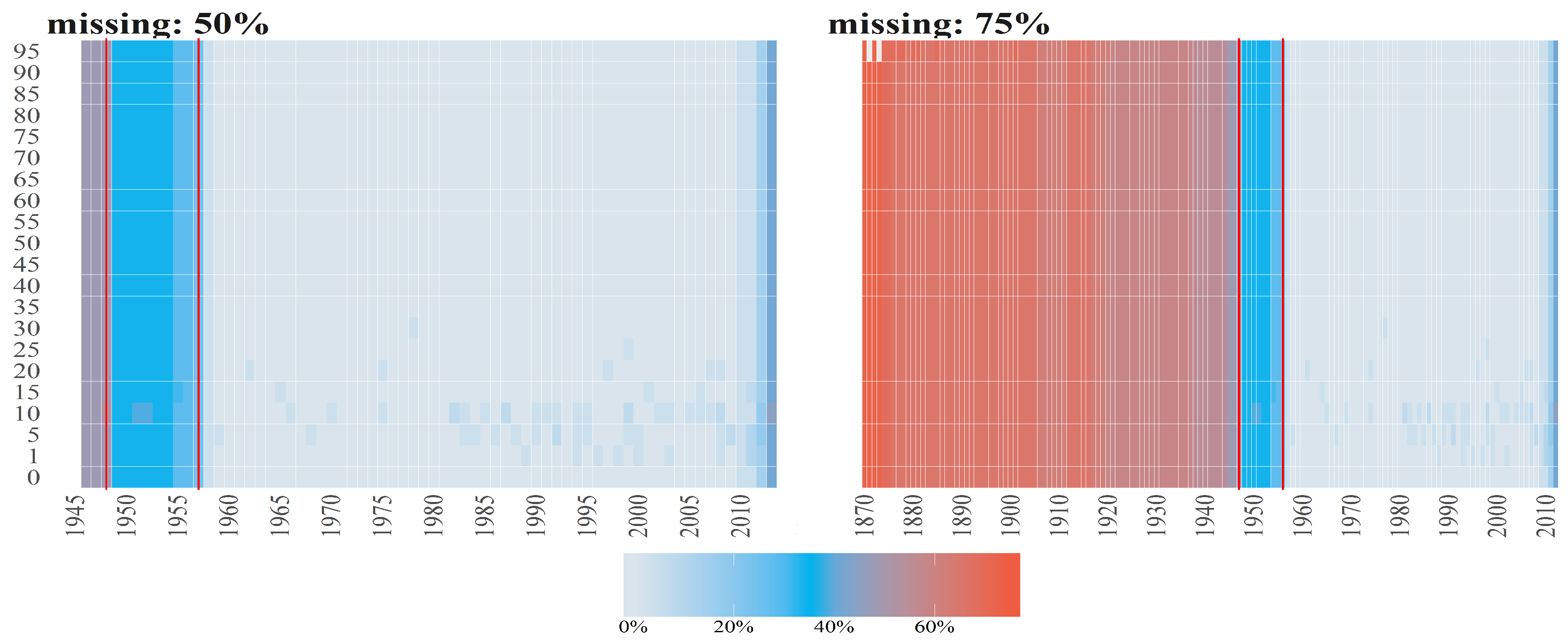 Risks 05 00042 g003 550