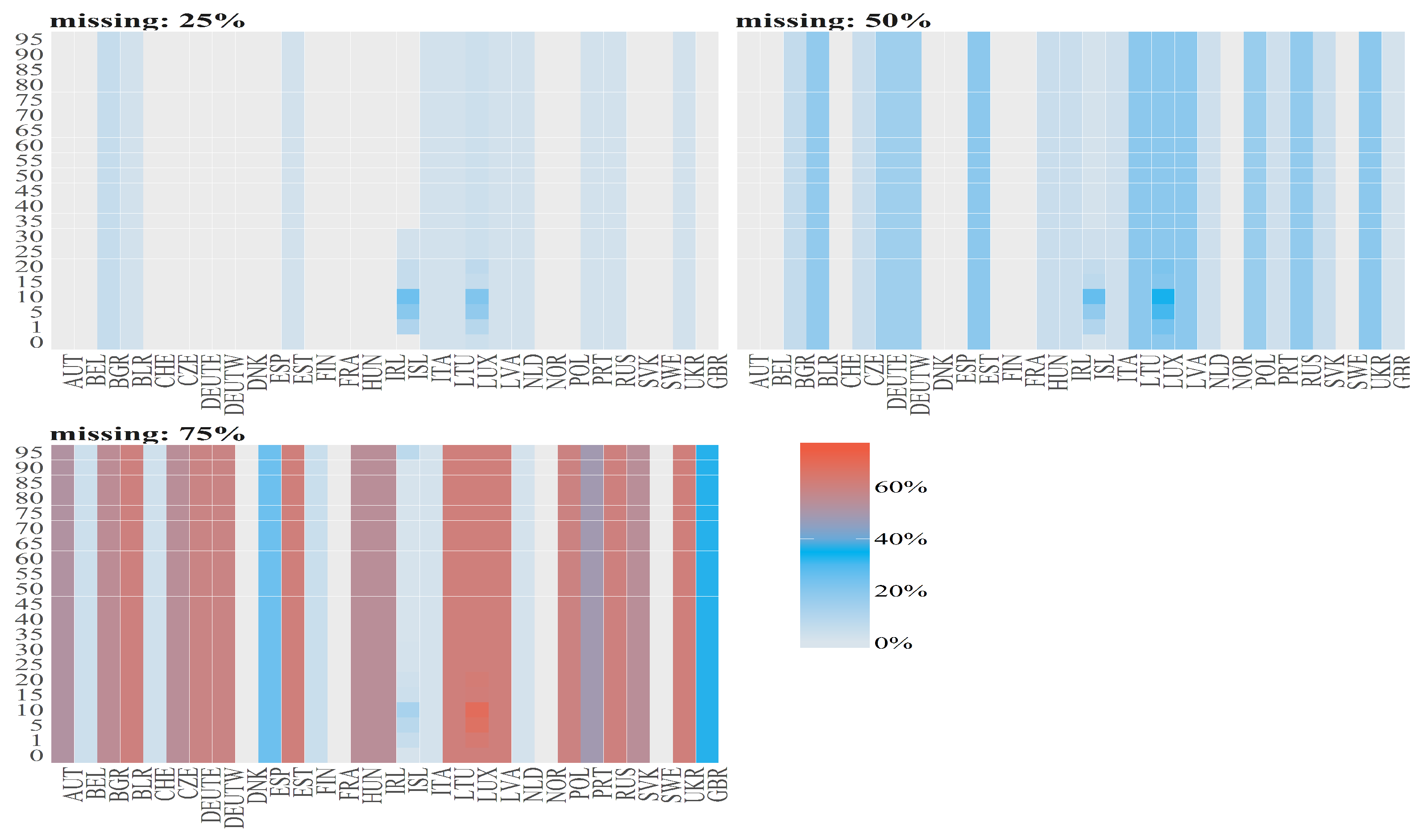Risks 05 00042 g006 550