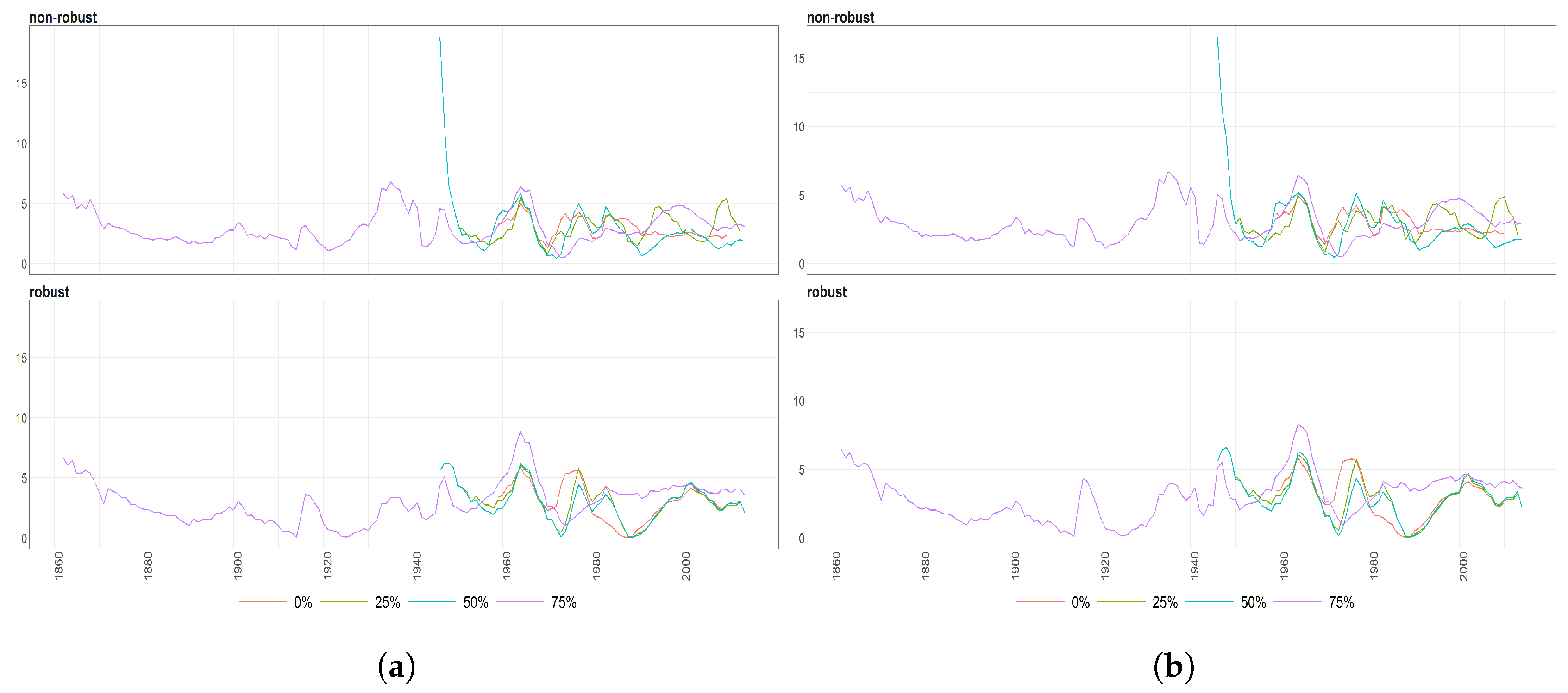 Risks 05 00042 g007 550