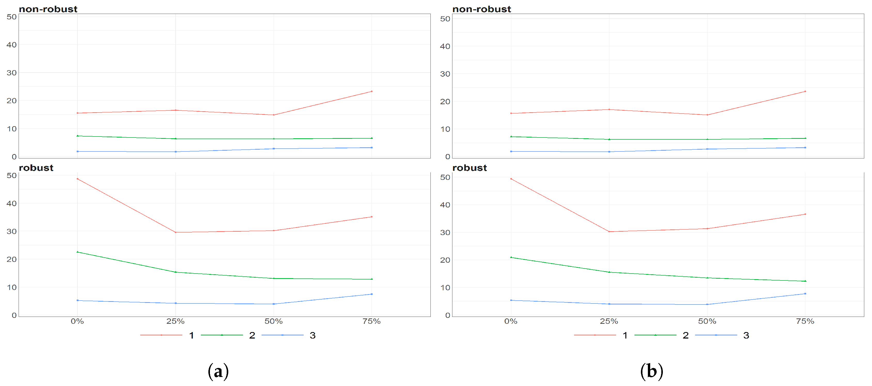 Risks 05 00042 g008 550