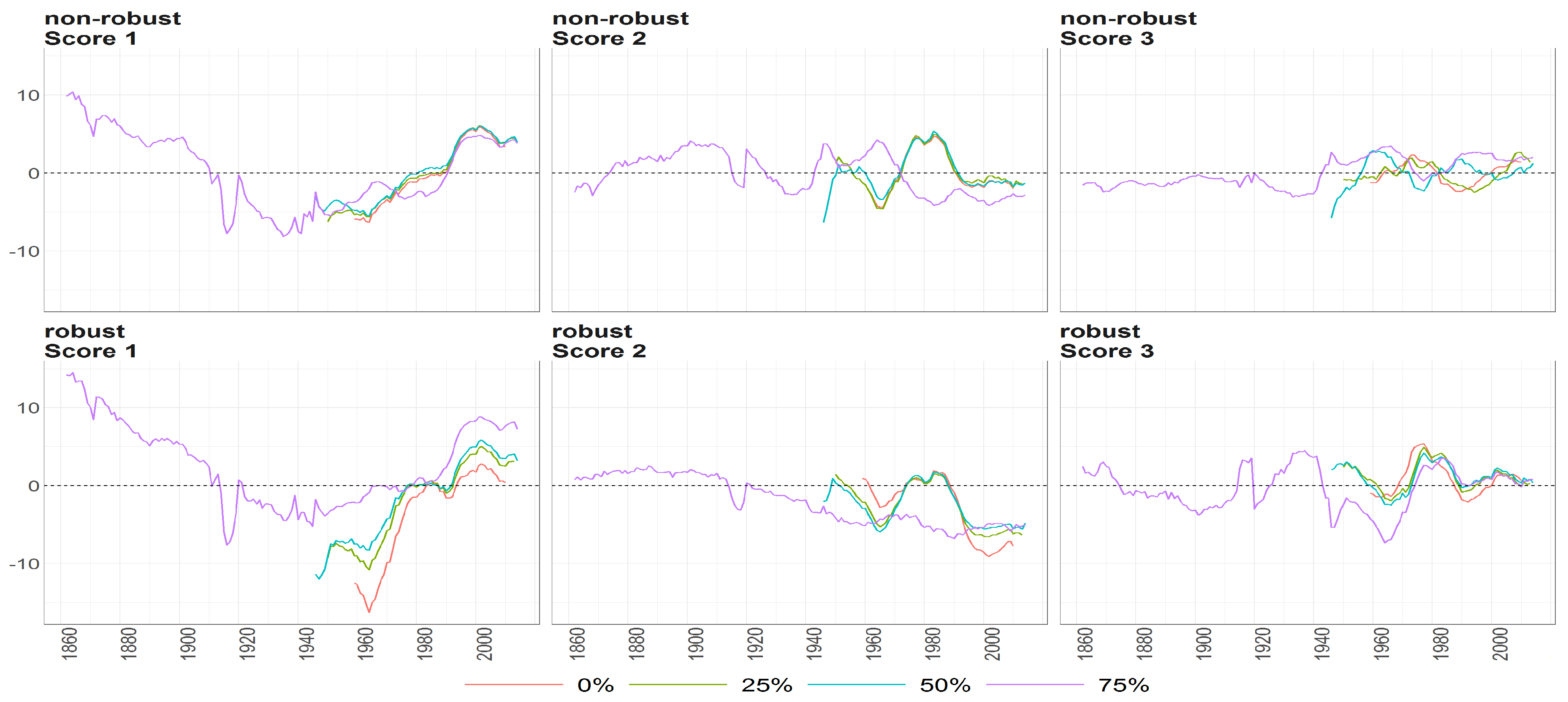 Risks 05 00042 g010 550