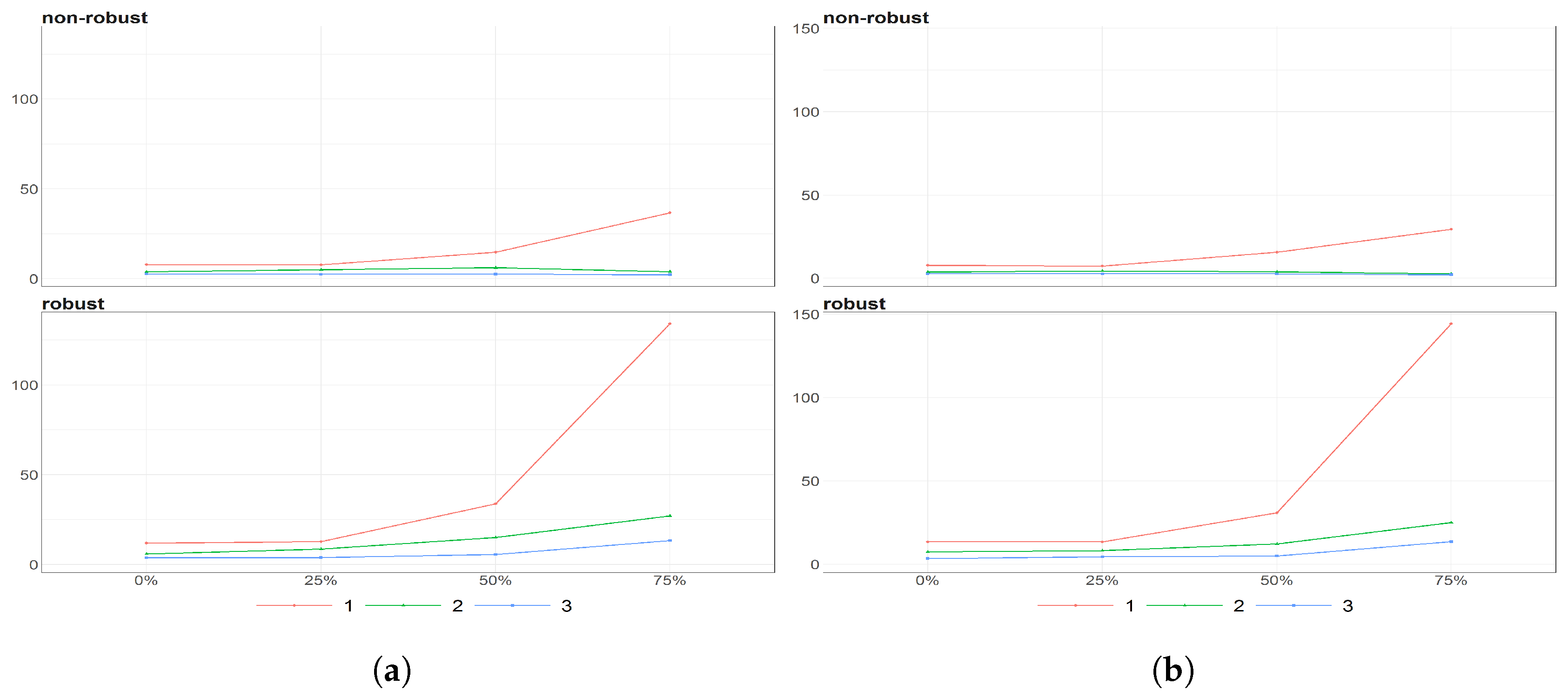 Risks 05 00042 g012 550