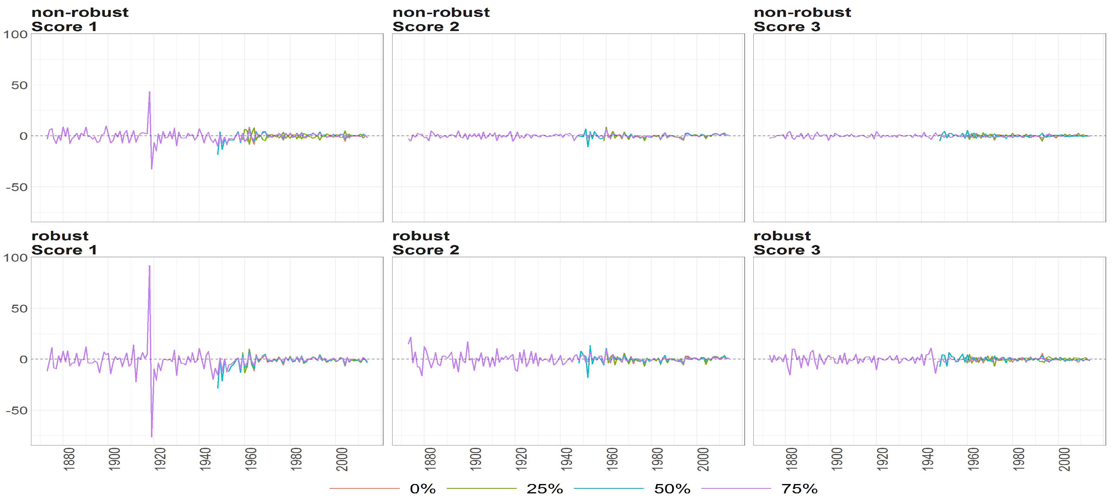 Risks 05 00042 g015 550