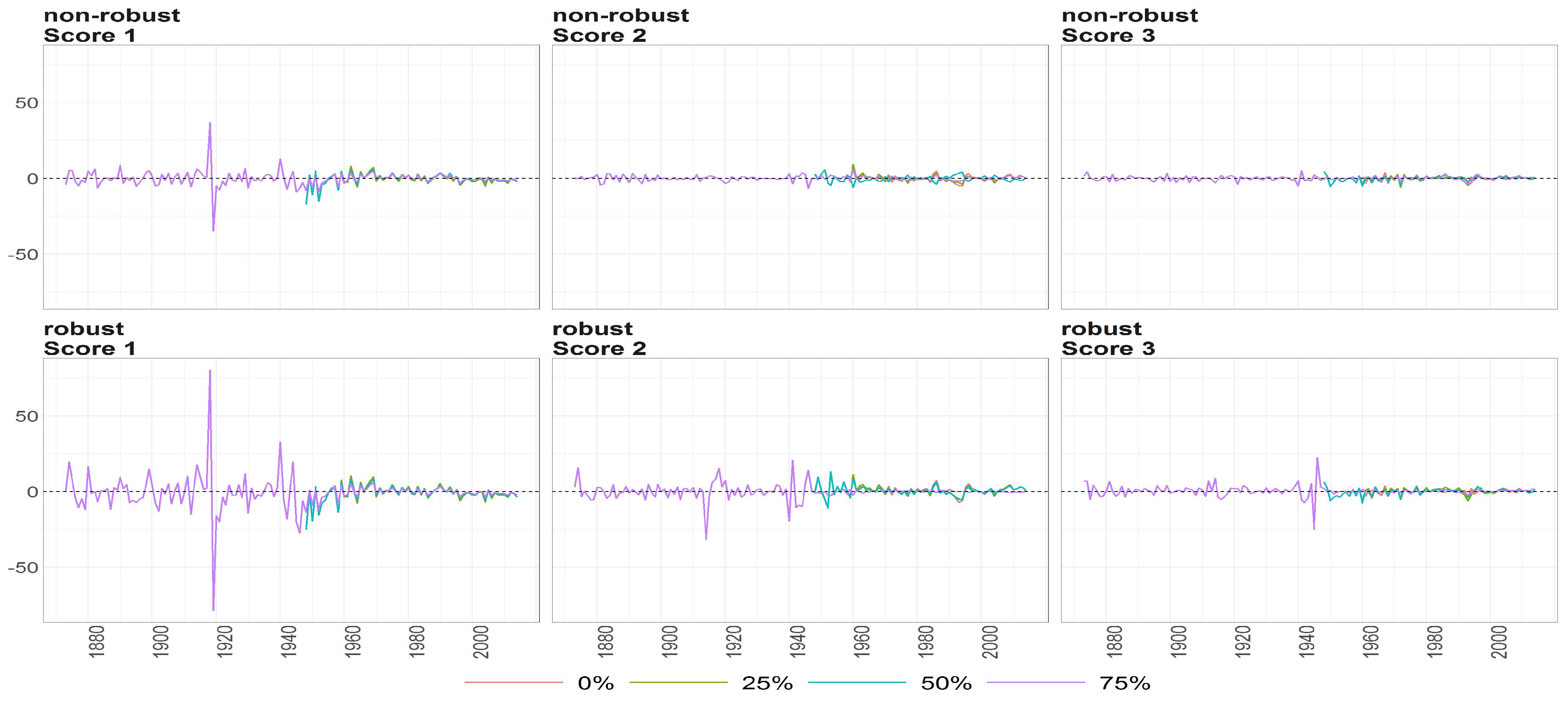 Risks 05 00042 g016 550