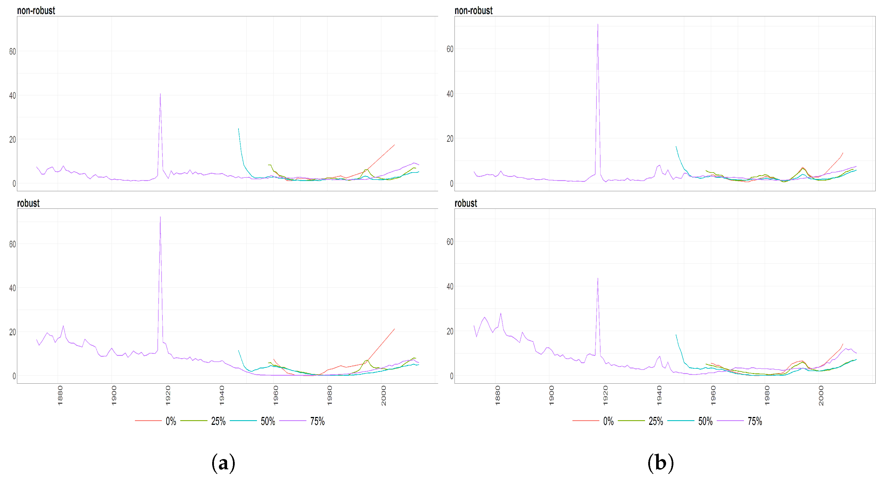 Risks 05 00042 g017 550