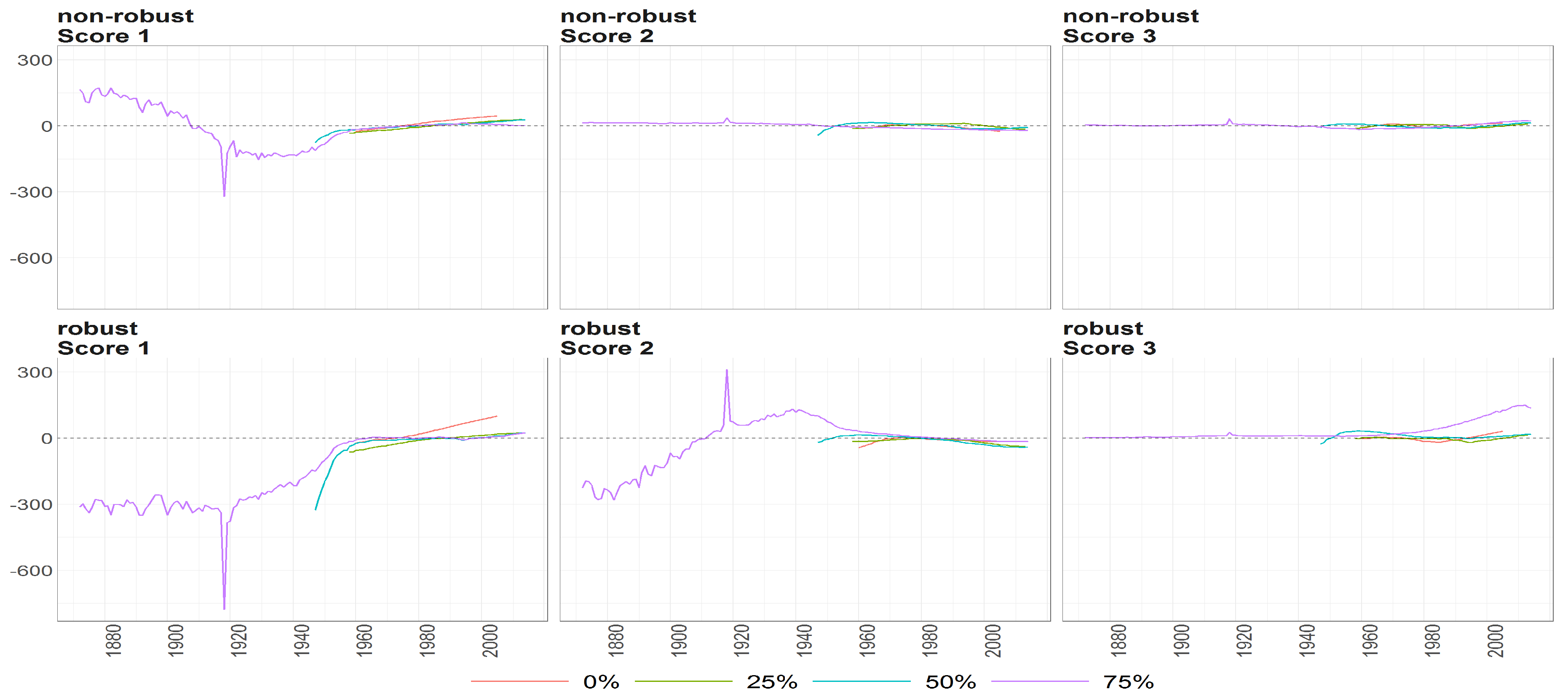 Risks 05 00042 g021 550