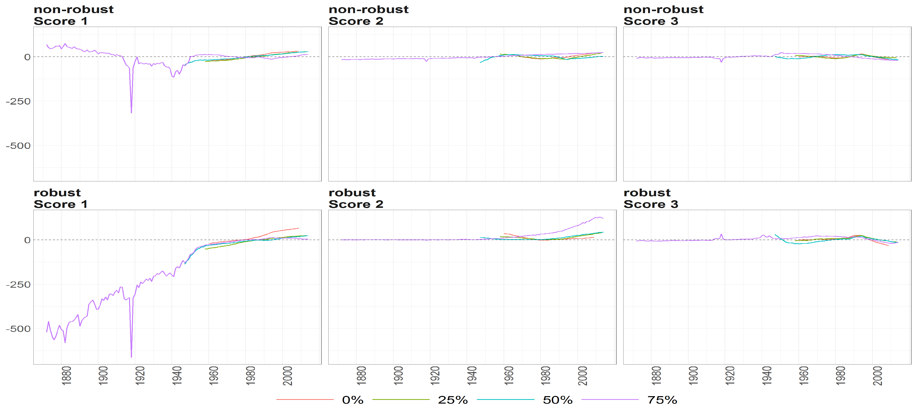 Risks 05 00042 g022 550