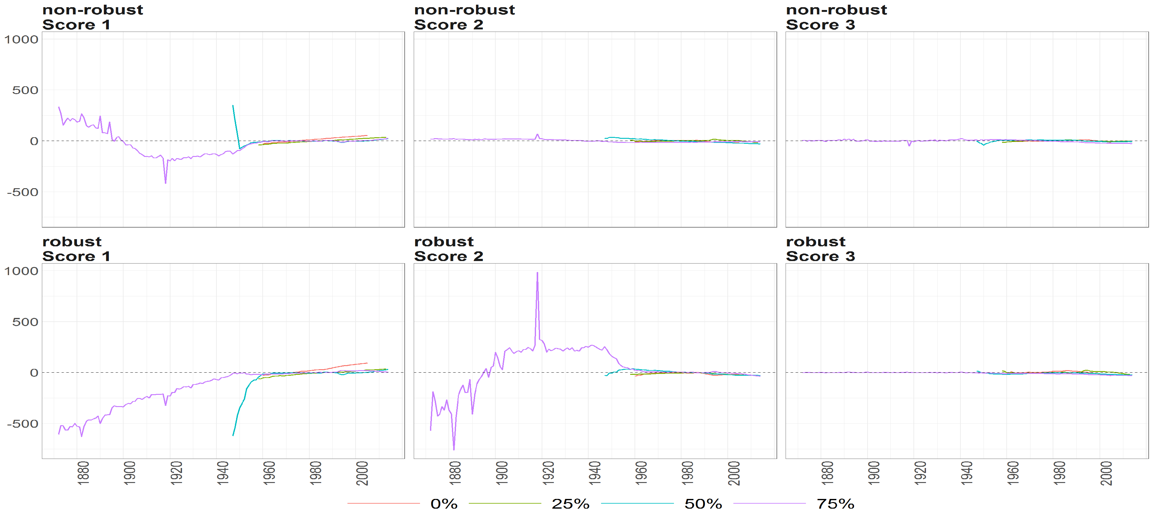 Risks 05 00042 g025 550