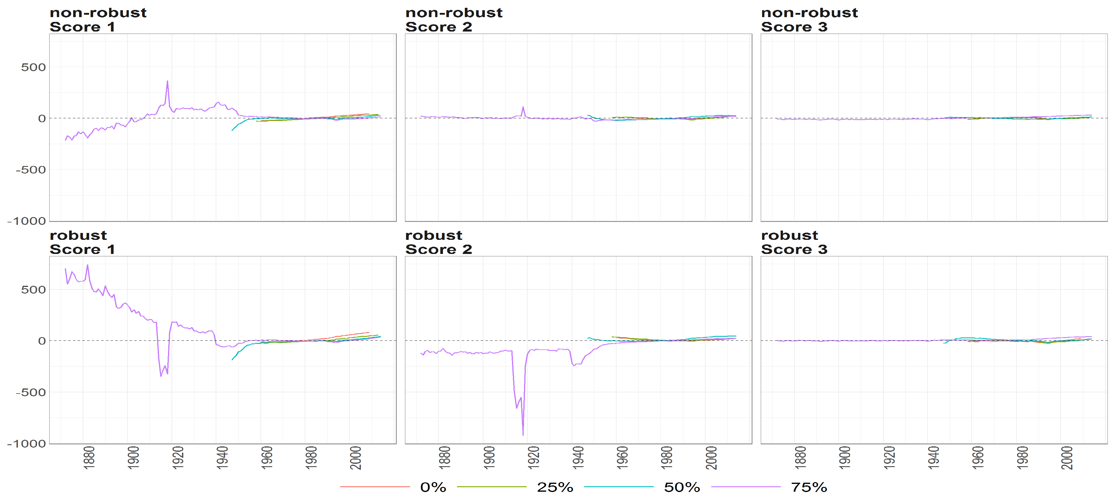 Risks 05 00042 g026 550
