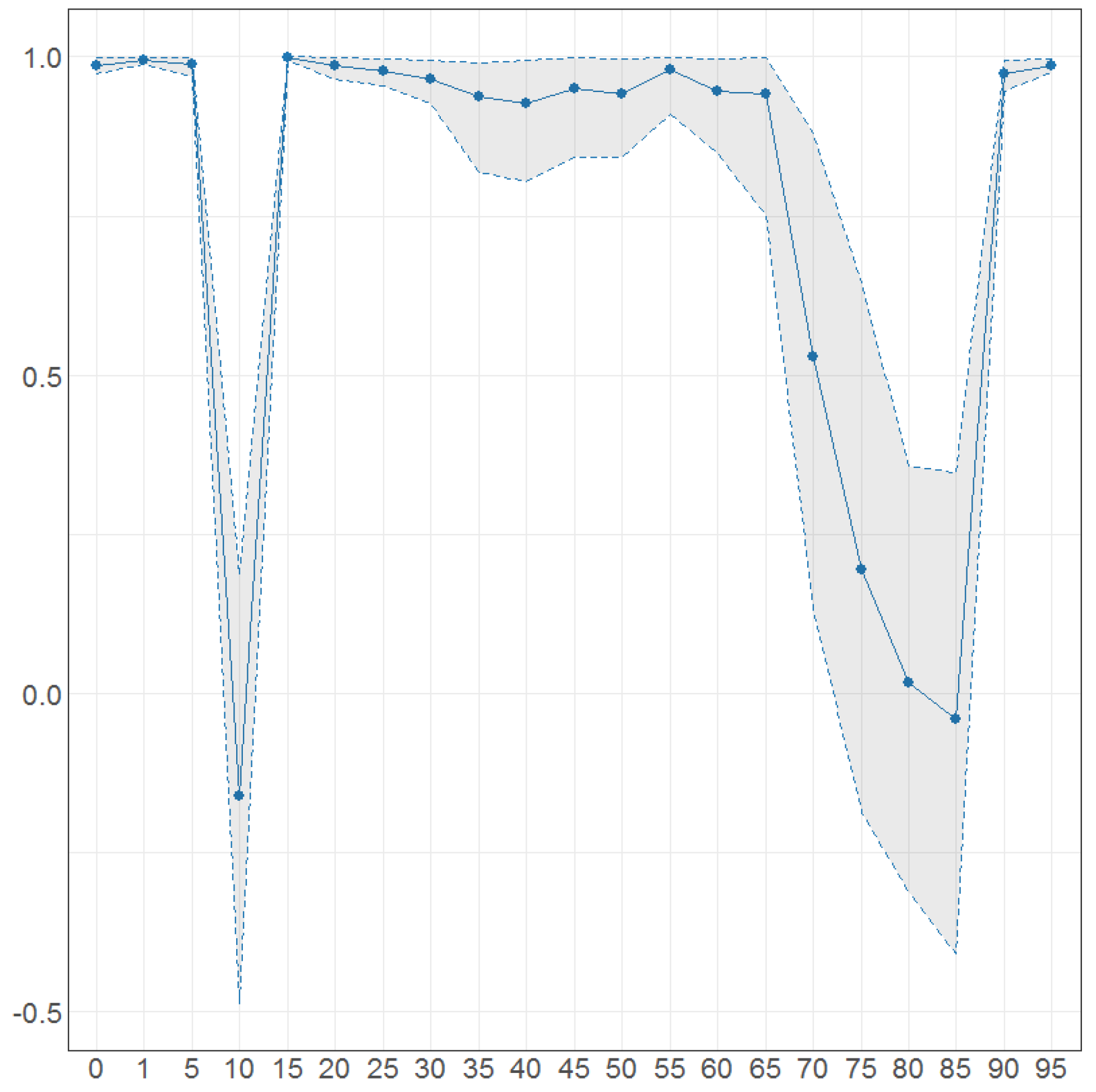 Risks 05 00042 g029 550