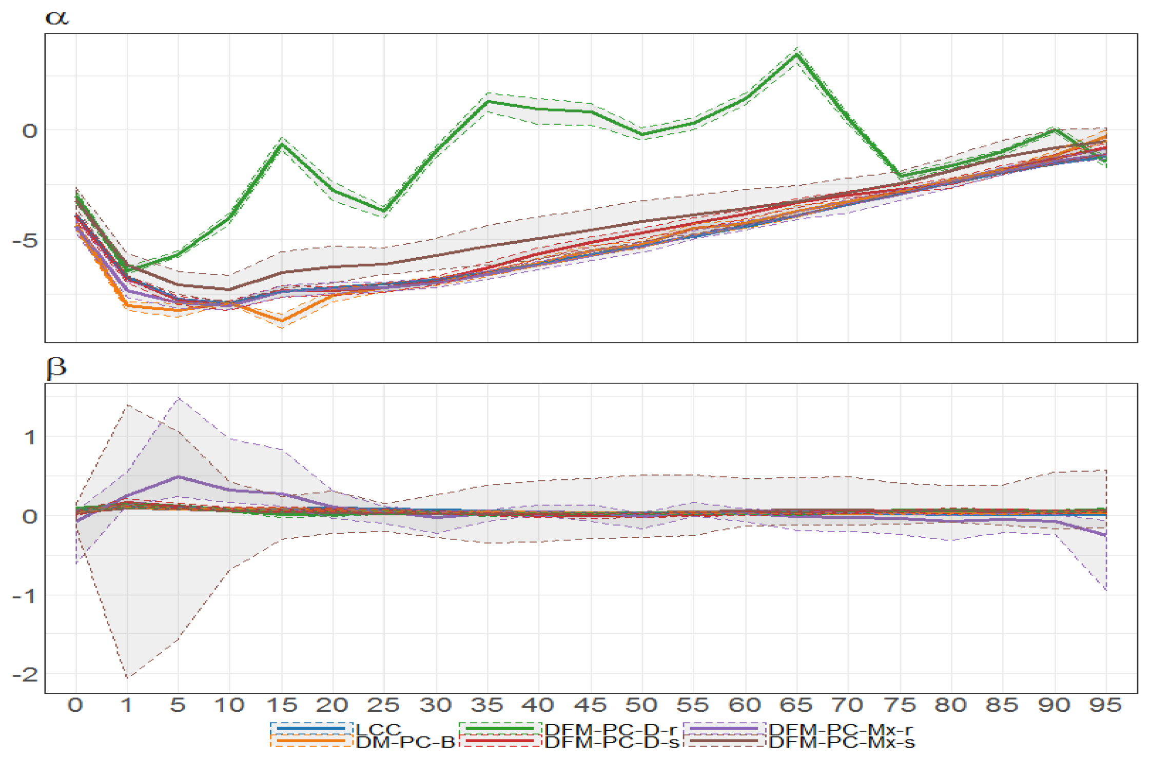 Risks 05 00042 g030 550