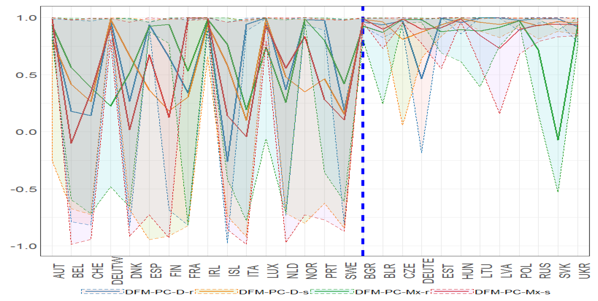 Risks 05 00042 g031 550