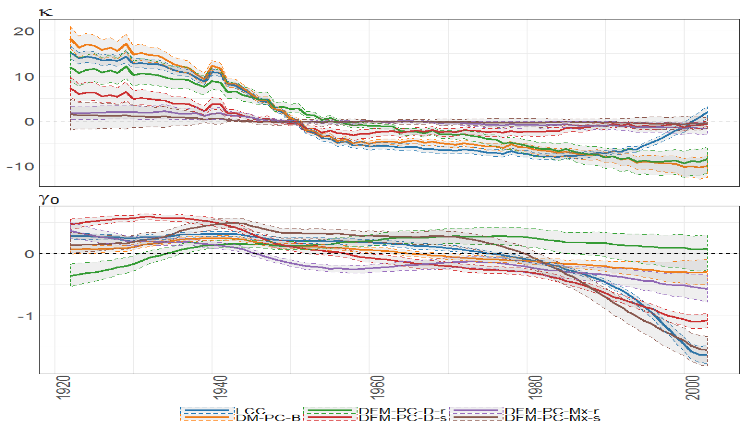 Risks 05 00042 g032 550