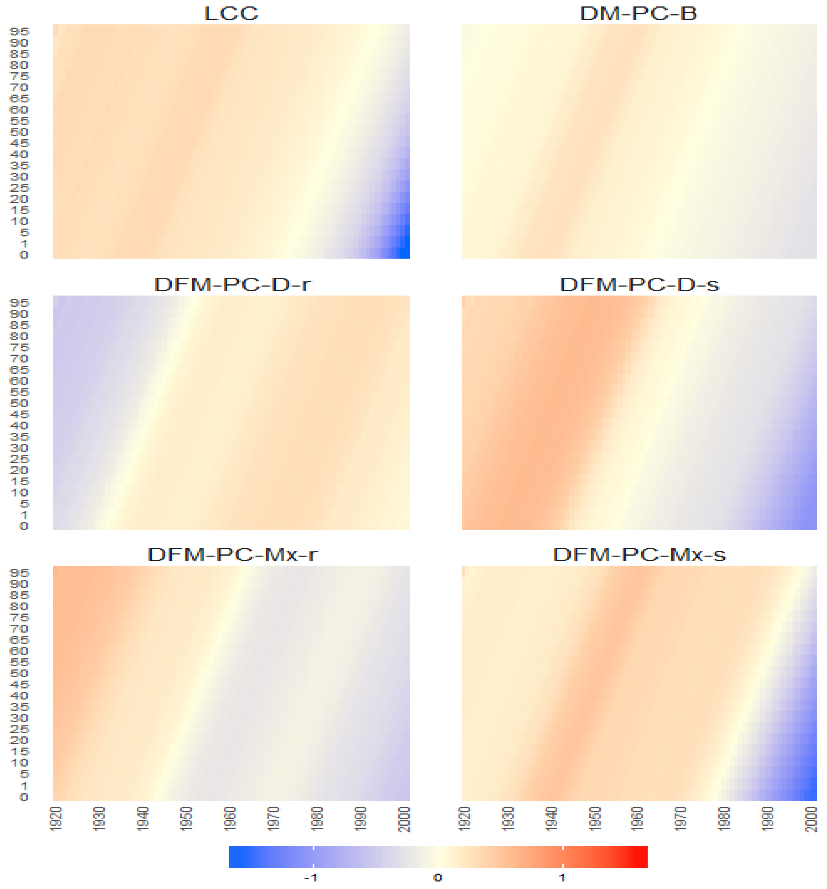 Risks 05 00042 g034 550