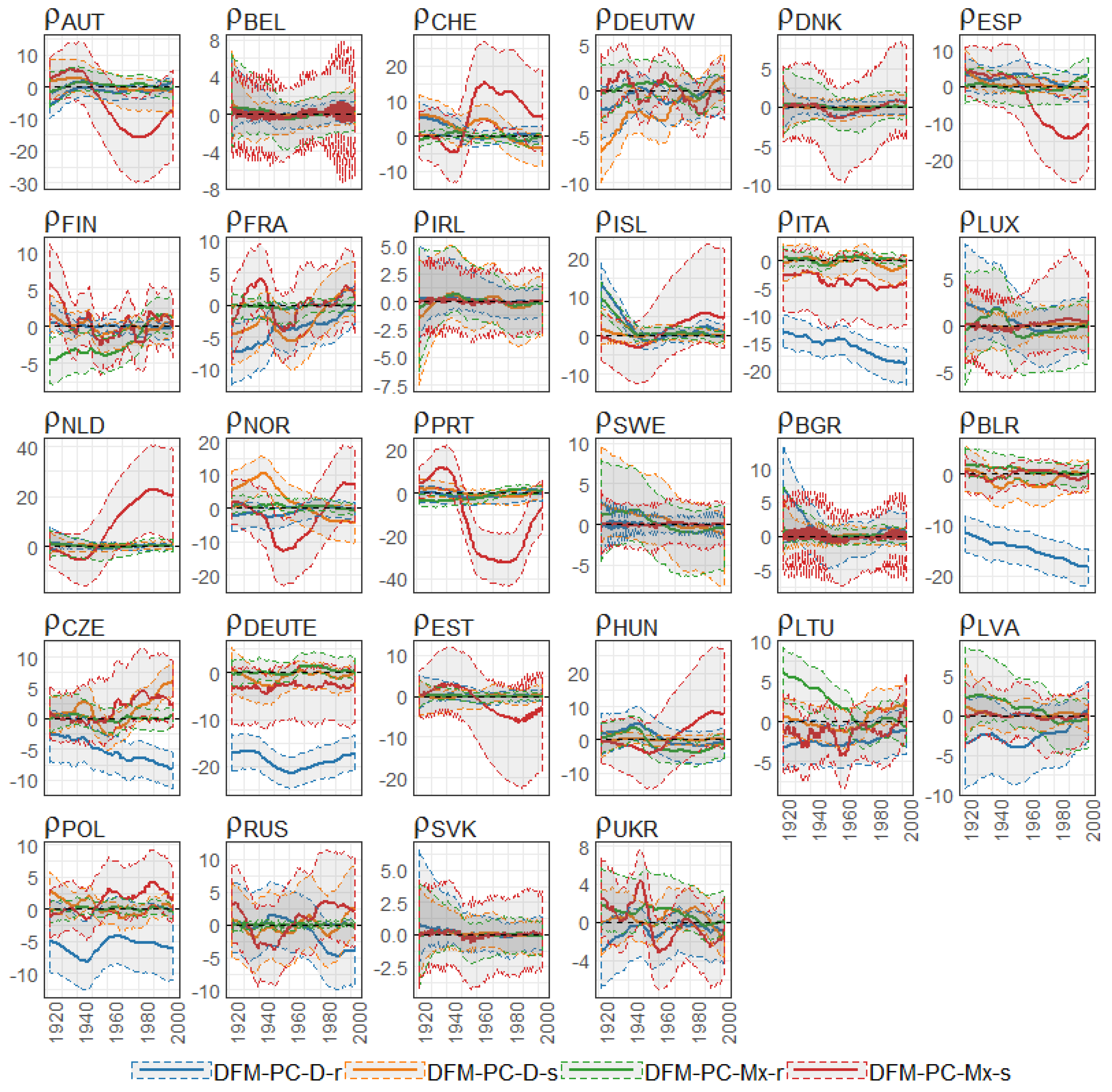 Risks 05 00042 g036 550