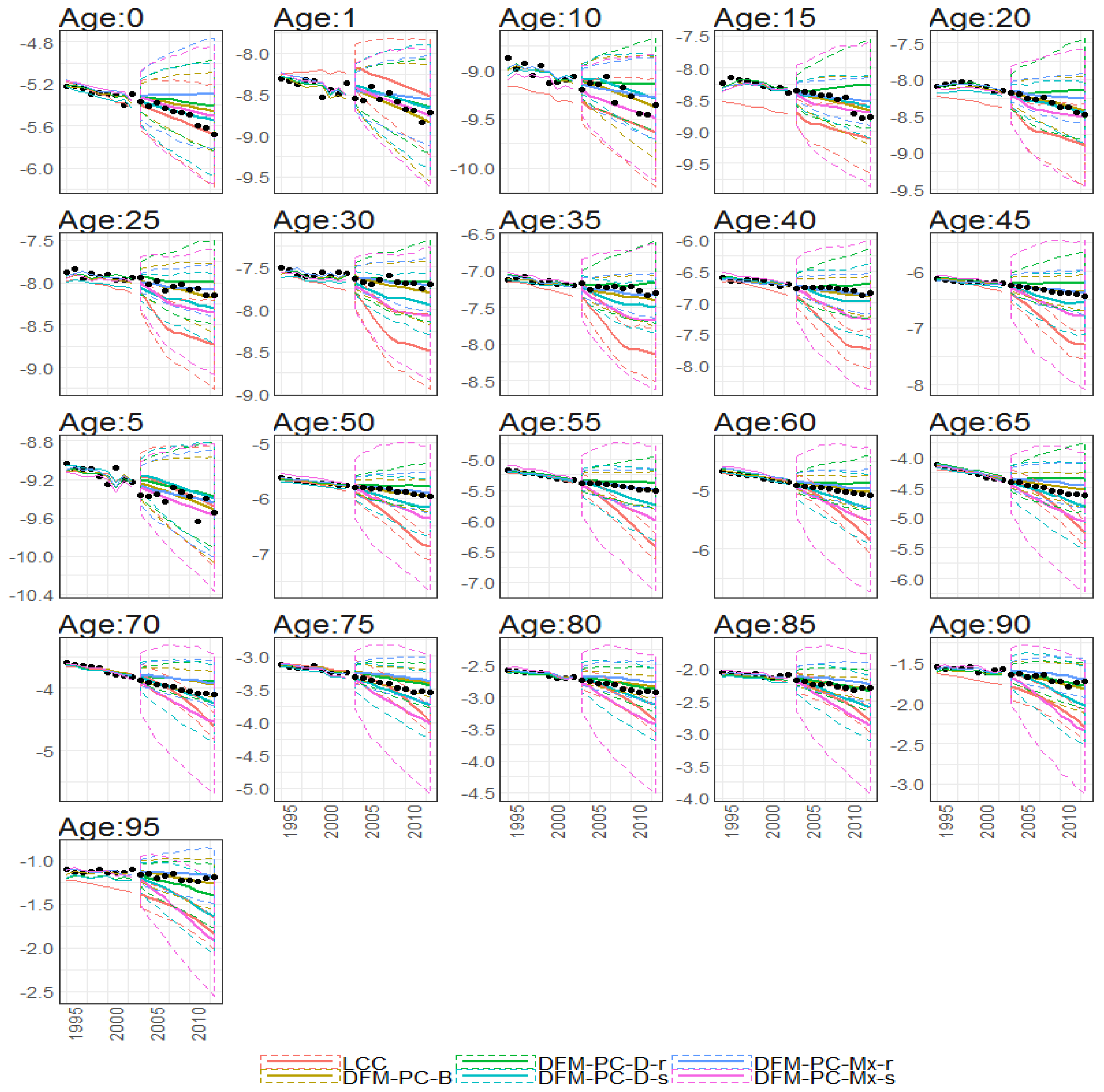 Risks 05 00042 g037 550