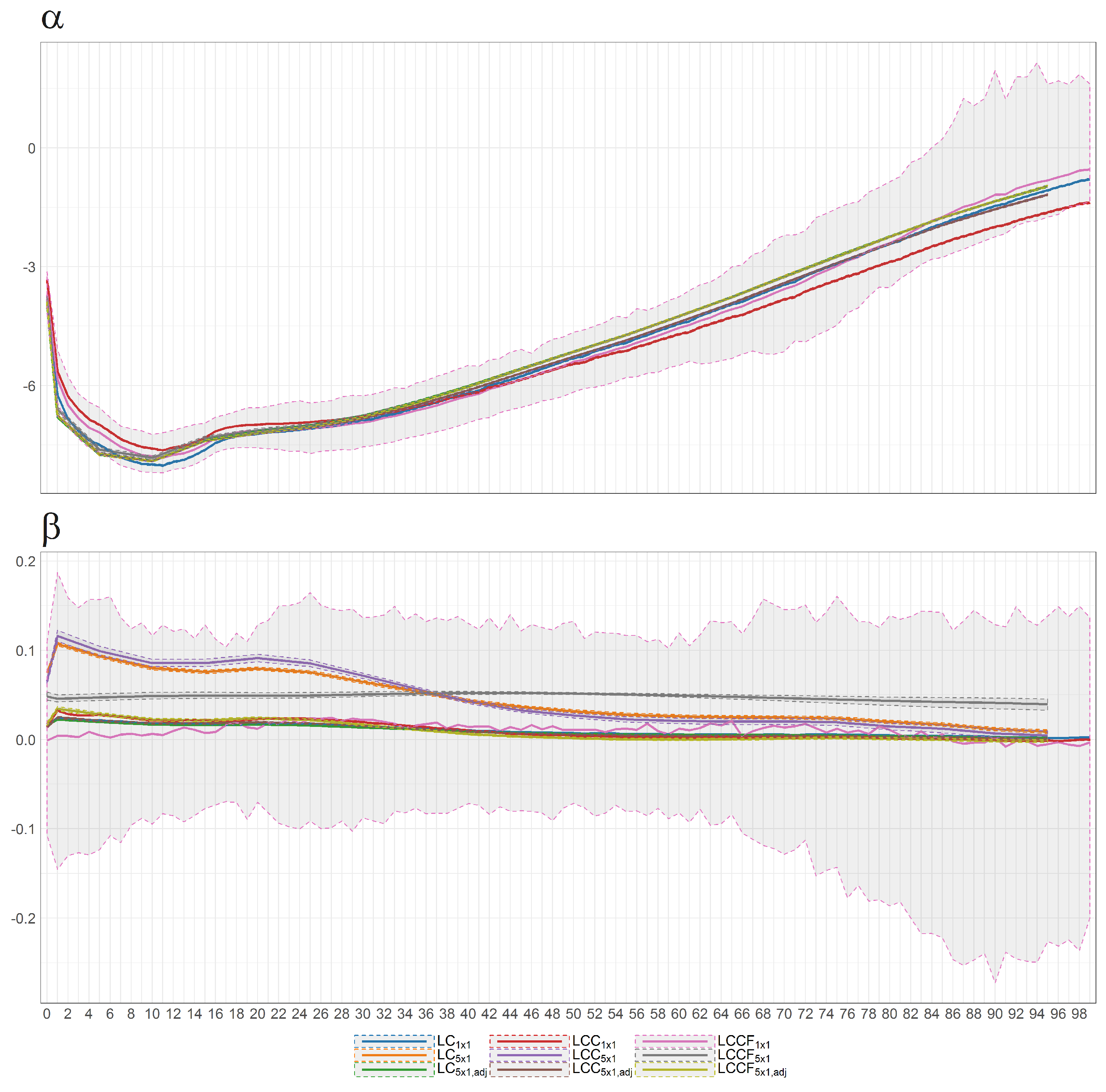 Risks 05 00042 g038 550