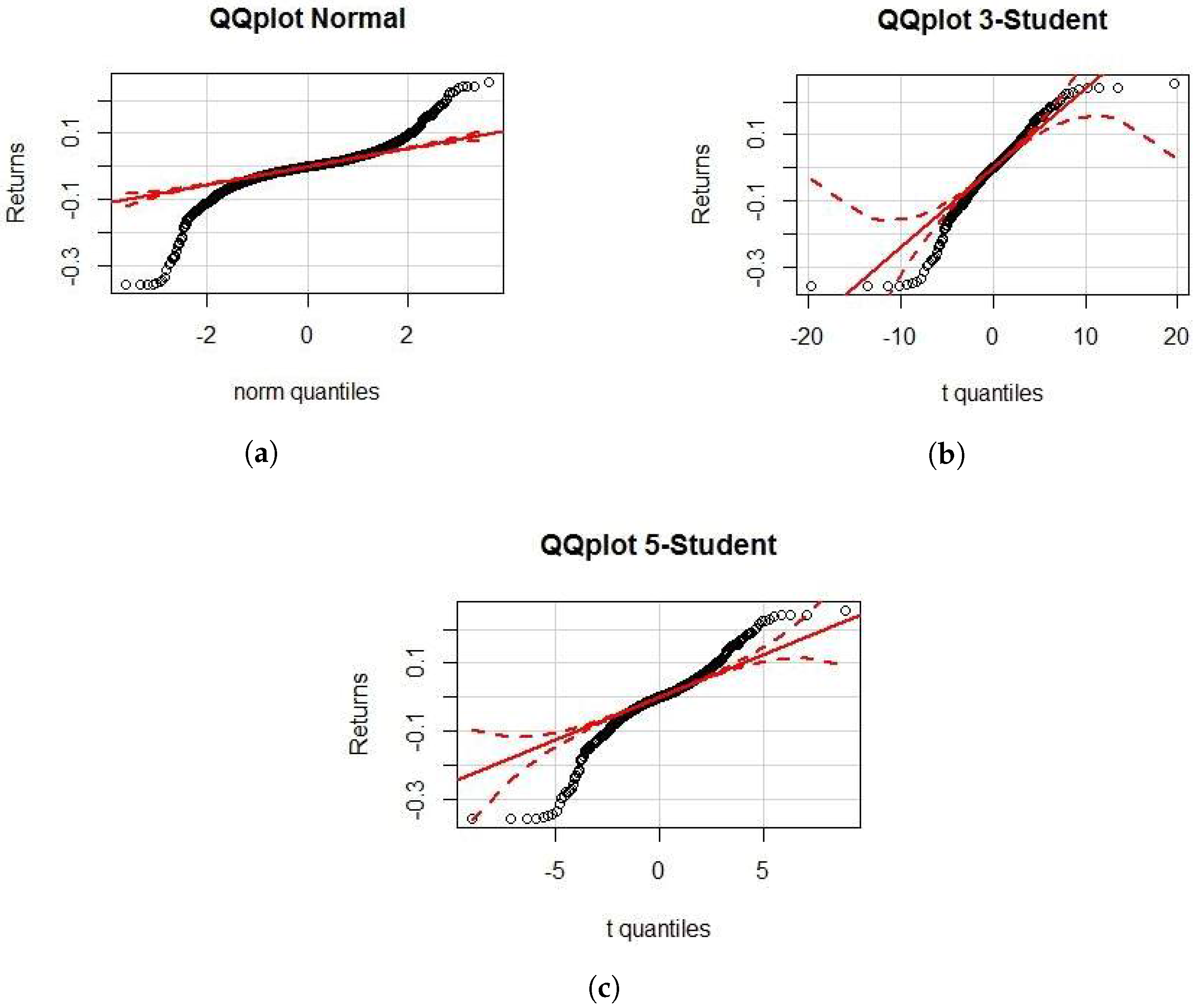 Risks 05 00045 g007 550