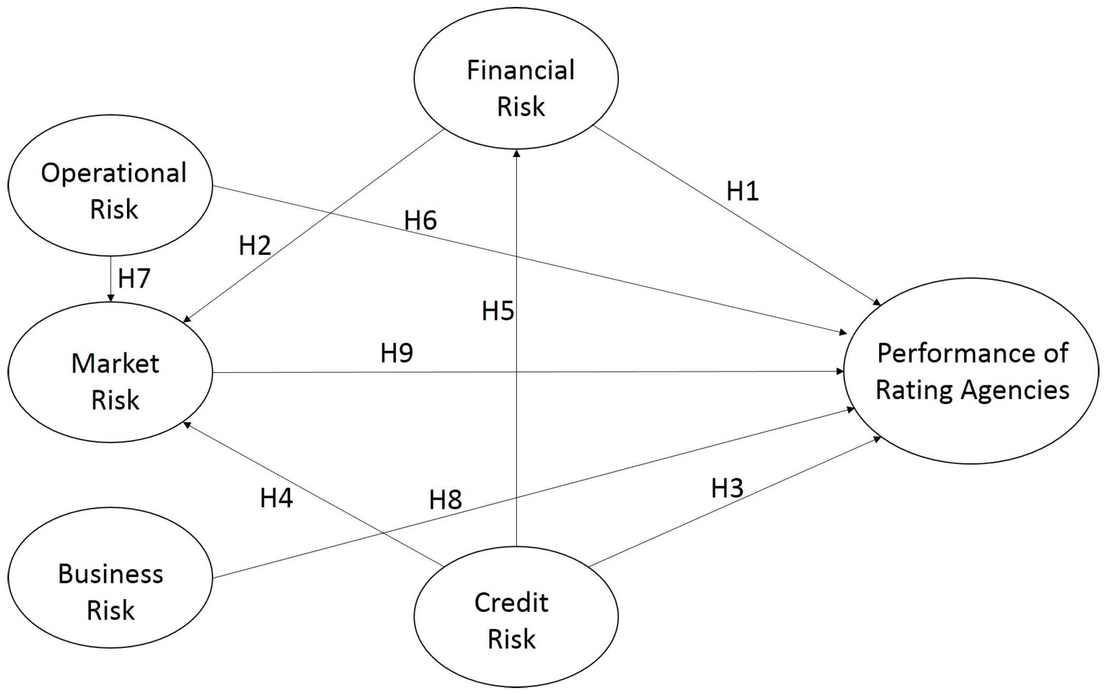 What Is The Impact Of Credit Rating Agencies On Financial Risk