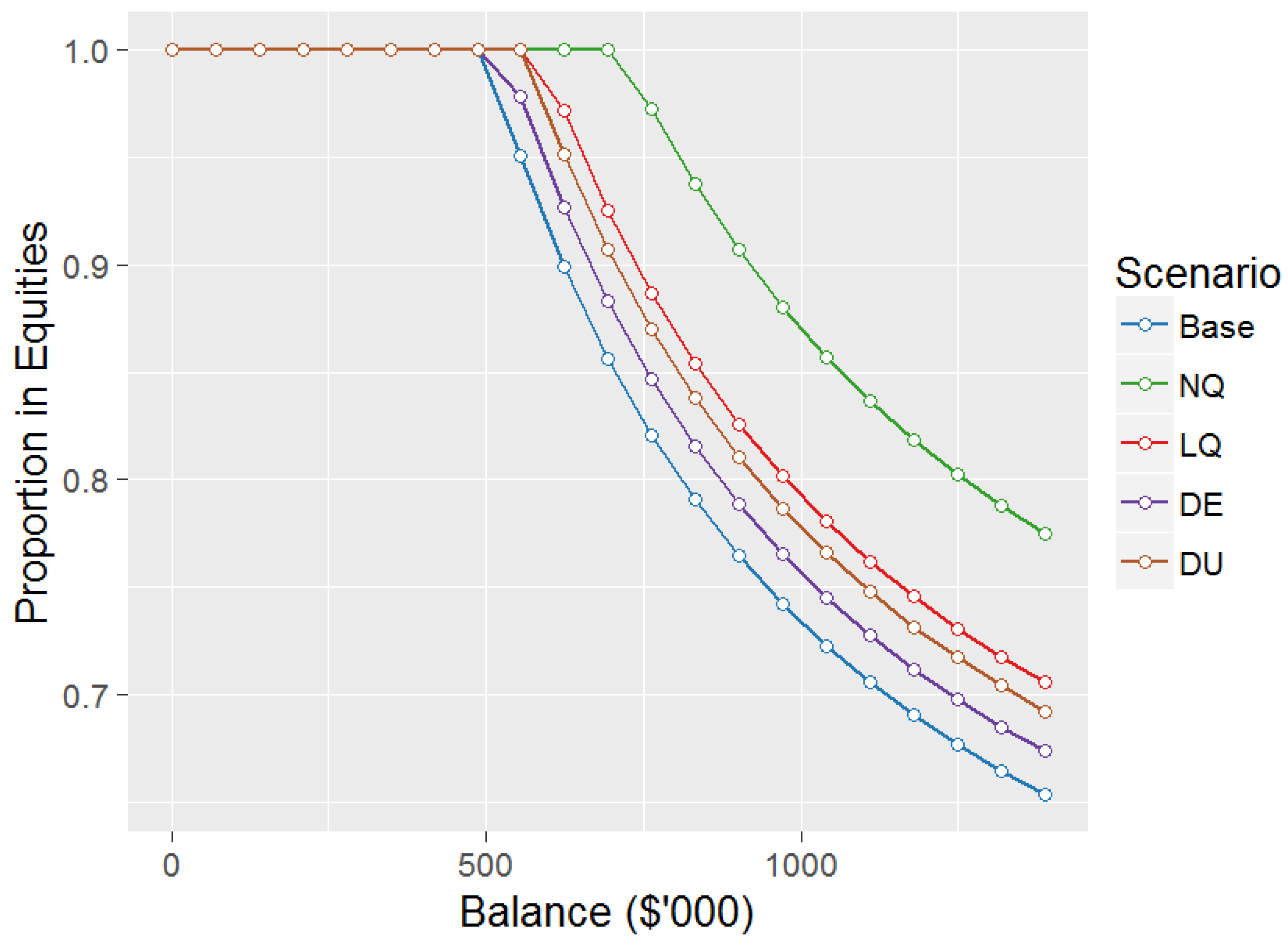 Risks 05 00057 g002 Risks 05 00057 g002