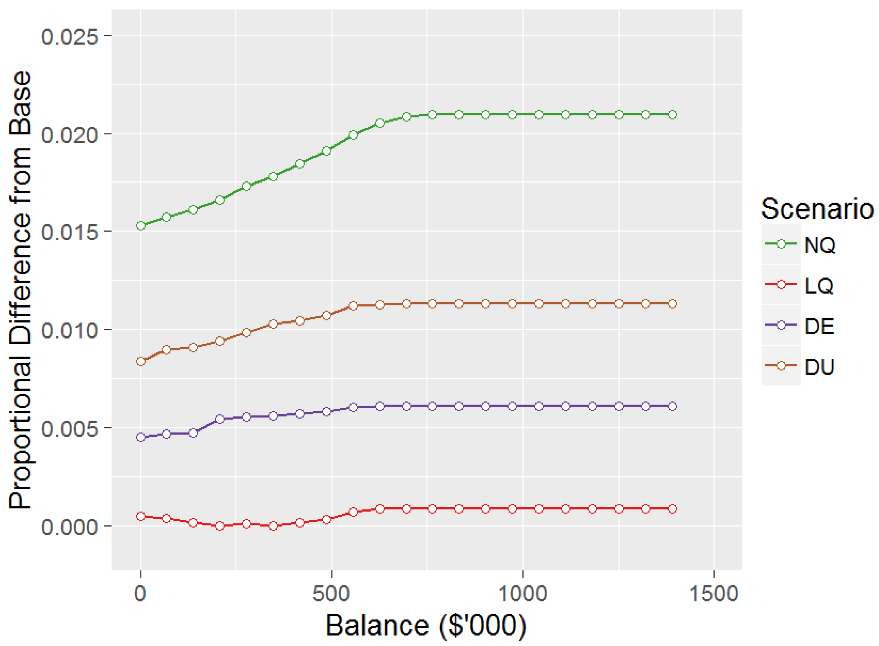 Risks 05 00057 g003 Risks 05 00057 g003