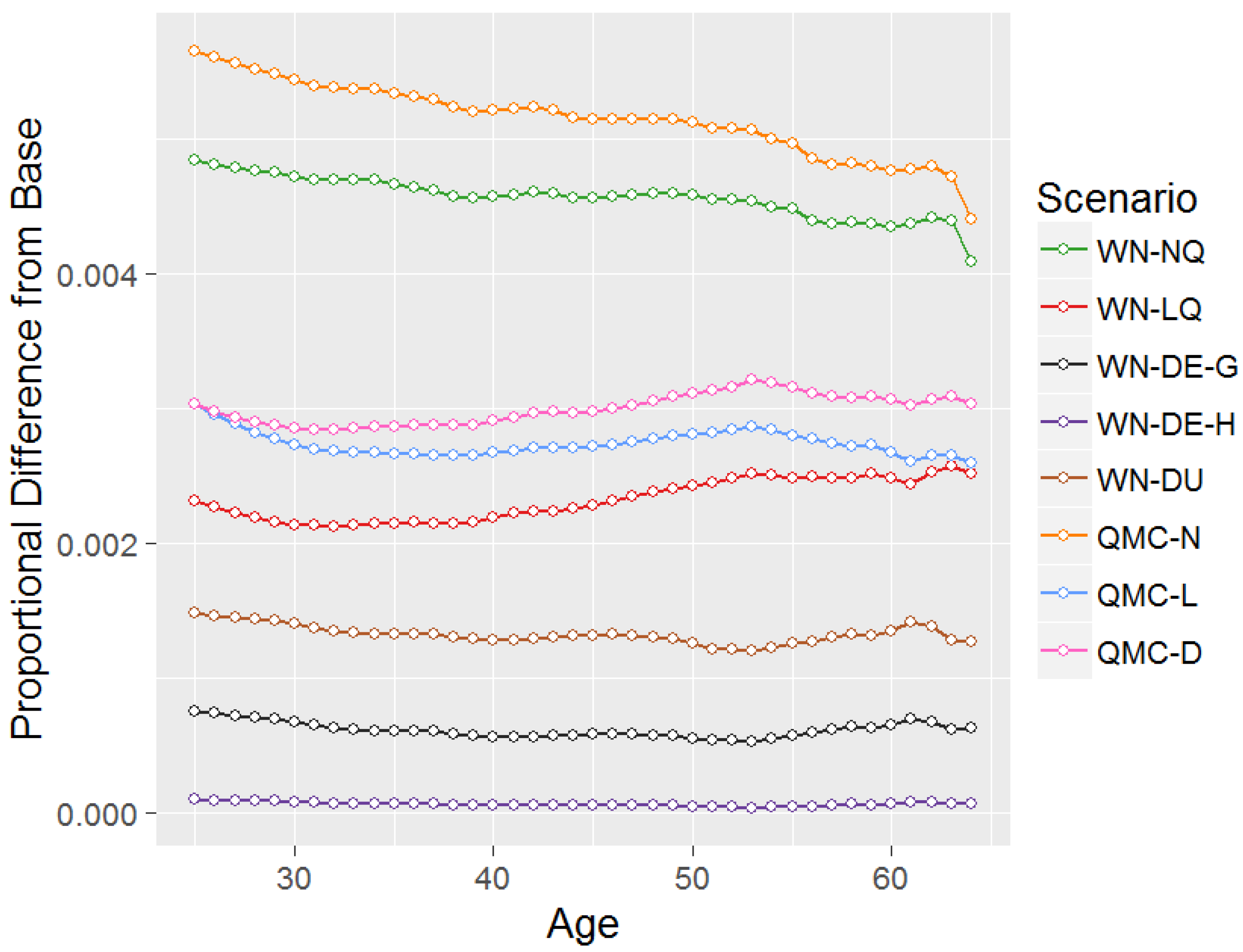 Risks 05 00057 g005 Risks 05 00057 g005